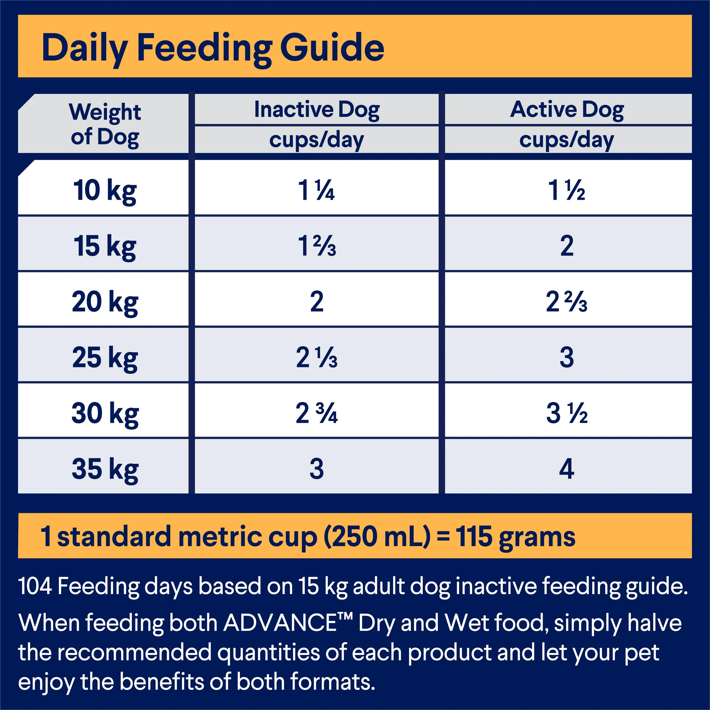 Advance All Breed Chicken and Rice Adult Dog Dry Food 20kg - Image 6