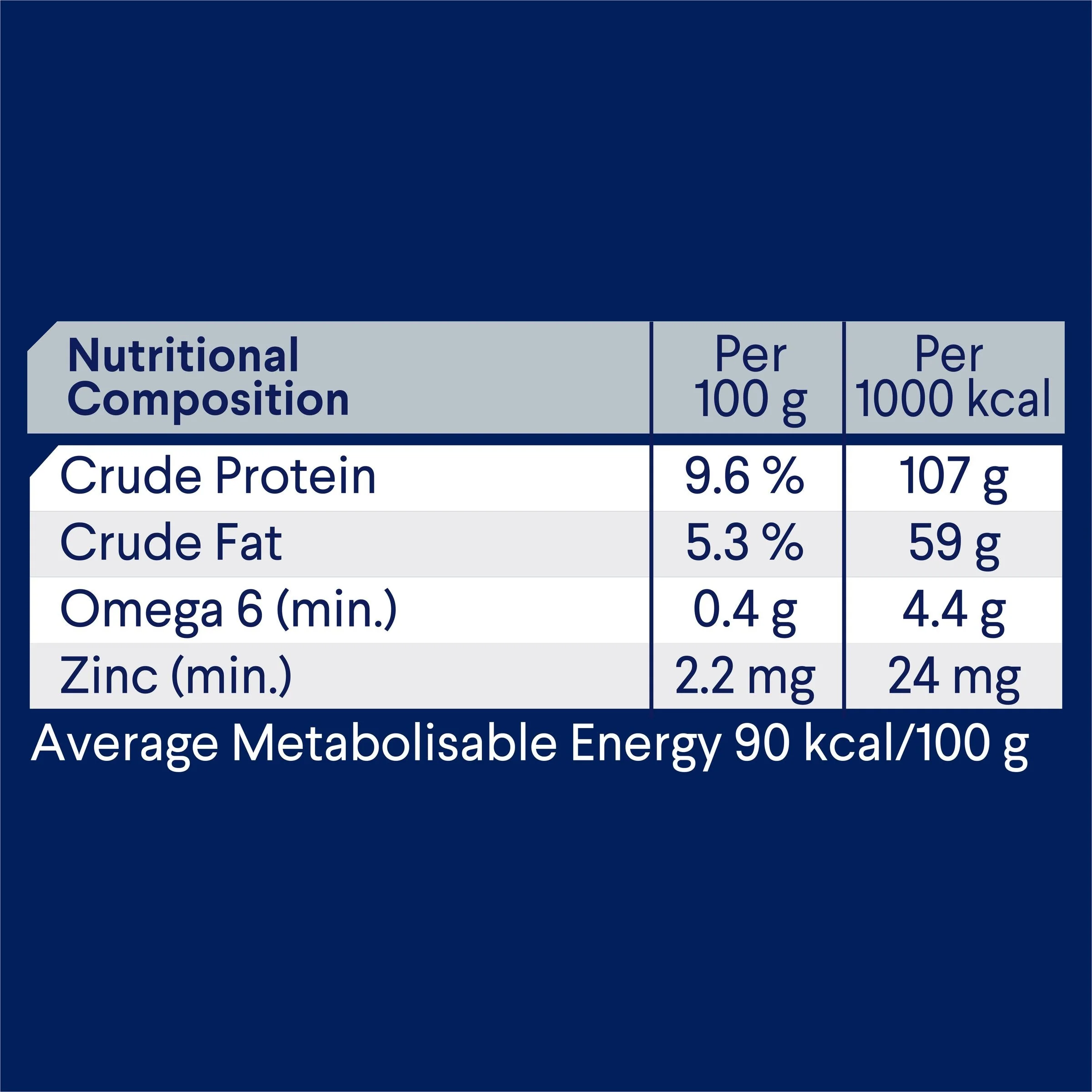 Advance Casserole with Chicken All Breed Adult Dog Wet Food 400g - Image 5