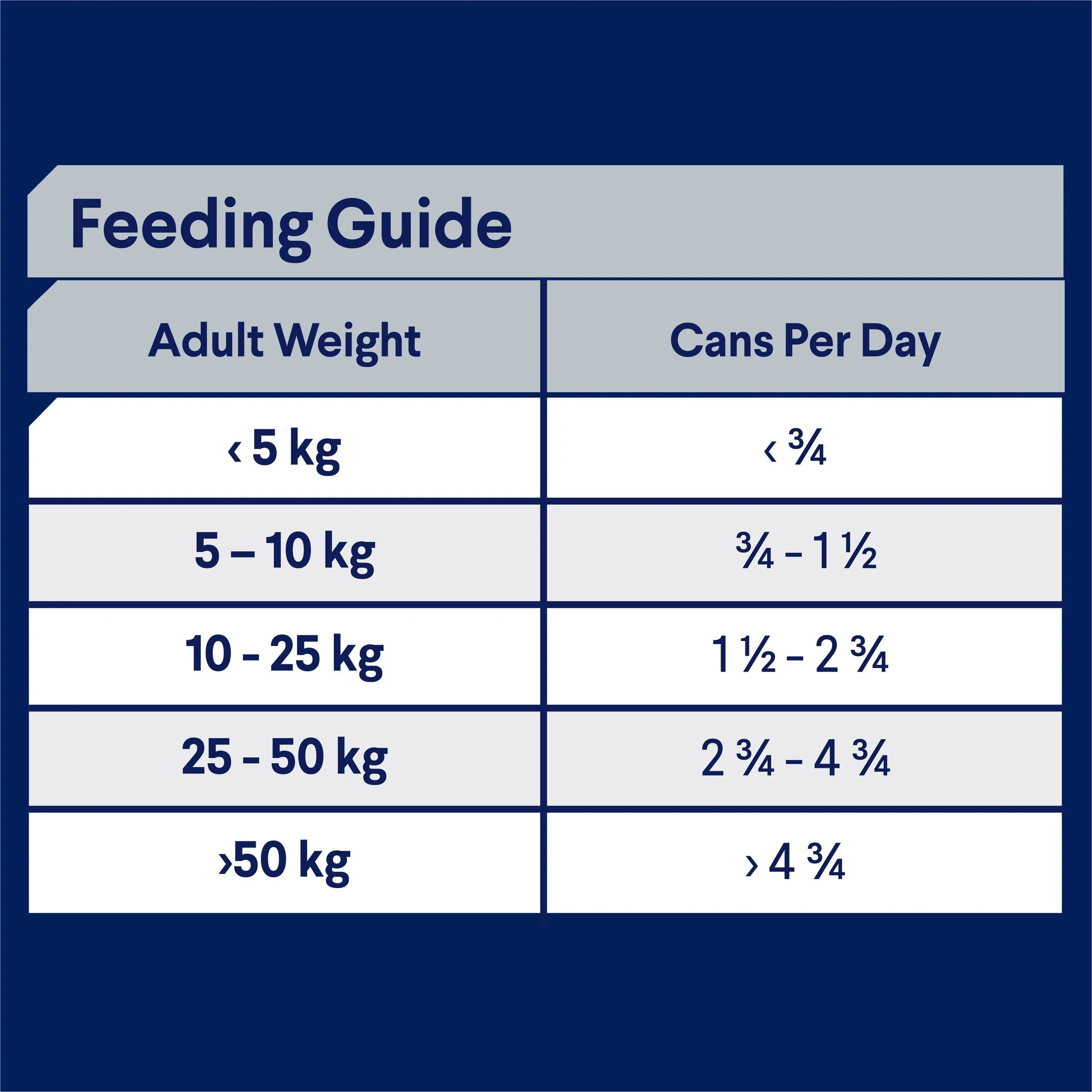 Advance Casserole with Chicken All Breed Wet Dog Food 400g x 12 - Image 5