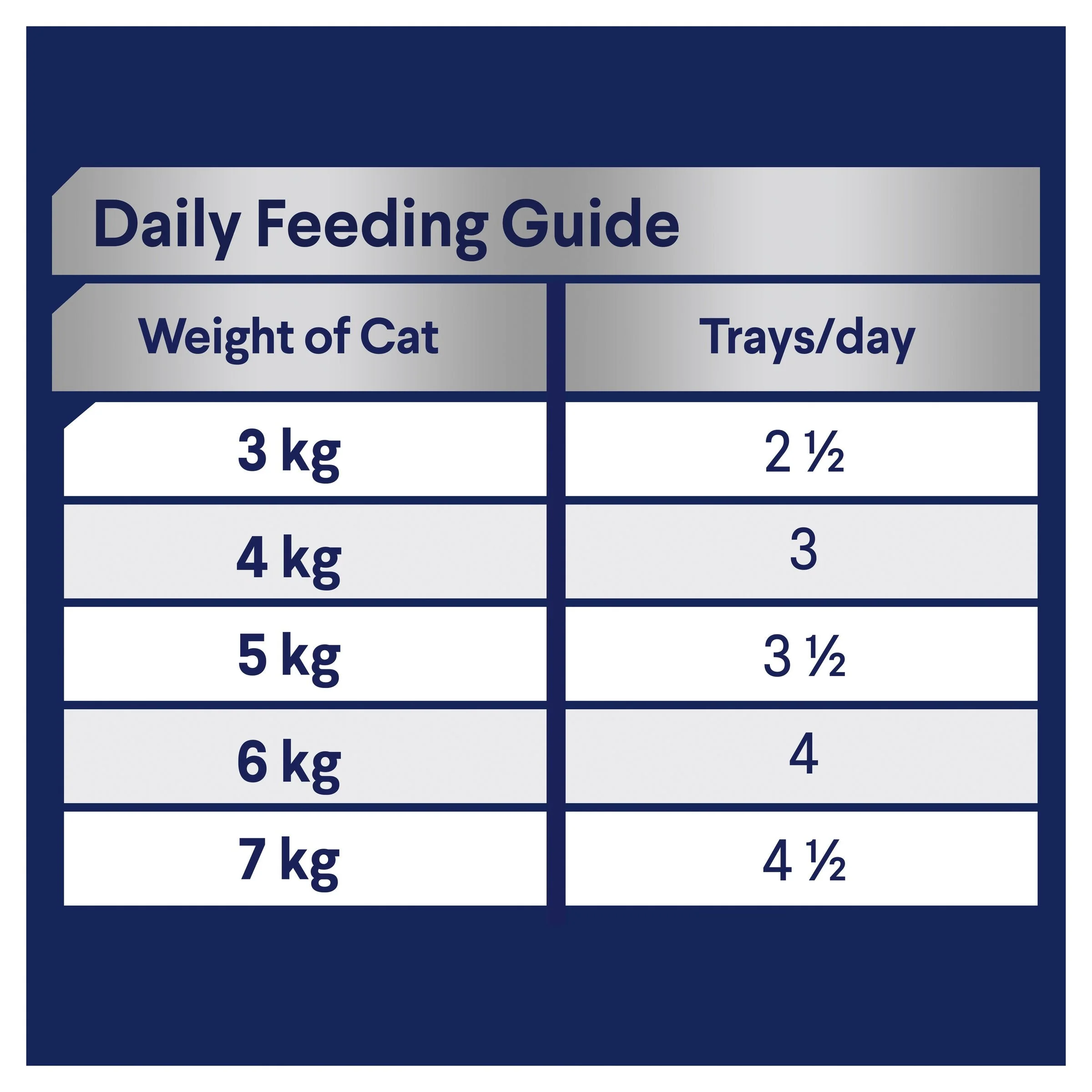 Advance Chicken and Liver Medley Adult Cat Wet Food 85g x 7 - Image 6