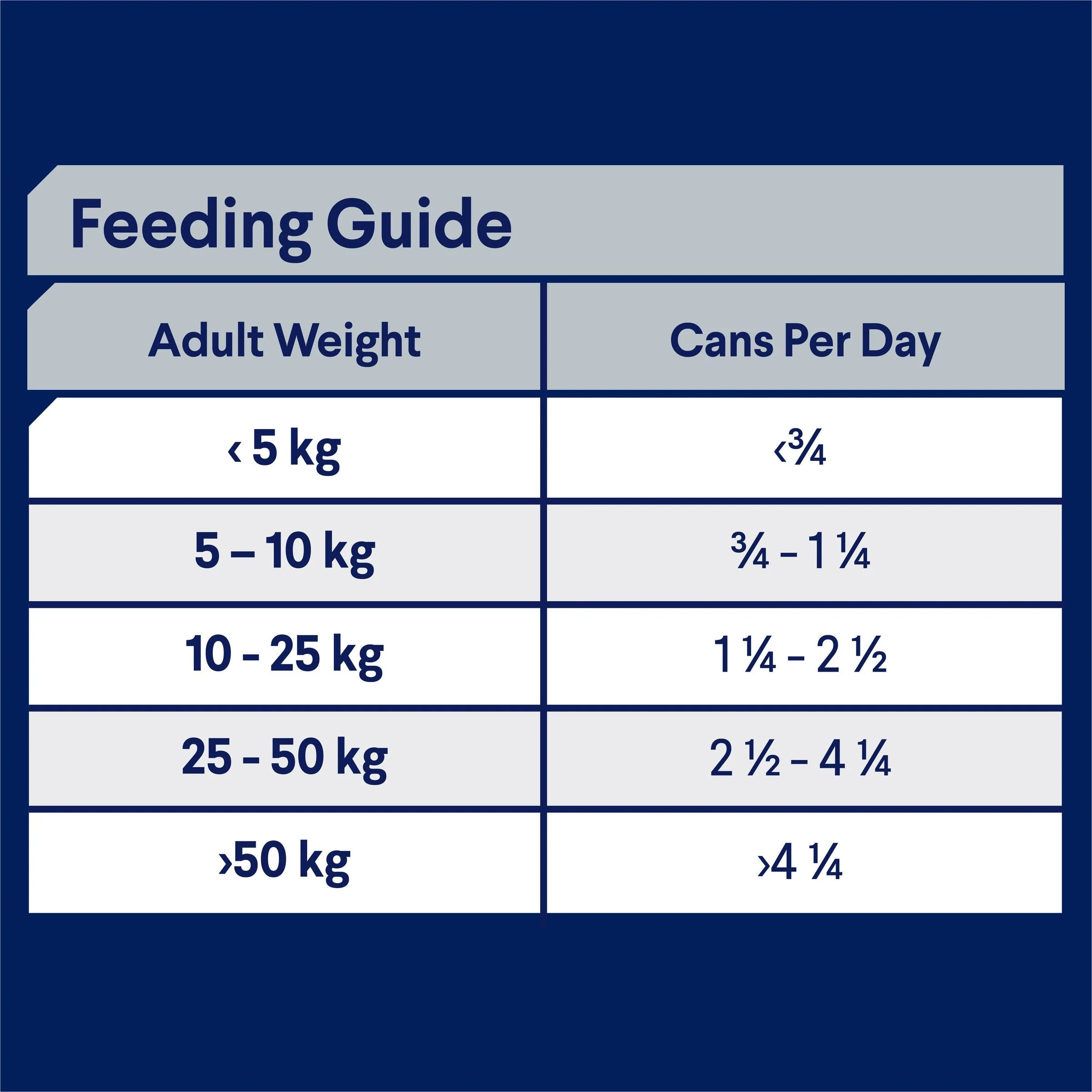Advance Chicken and Turkey All Breed Adult Dog Wet Food 410g - Image 4