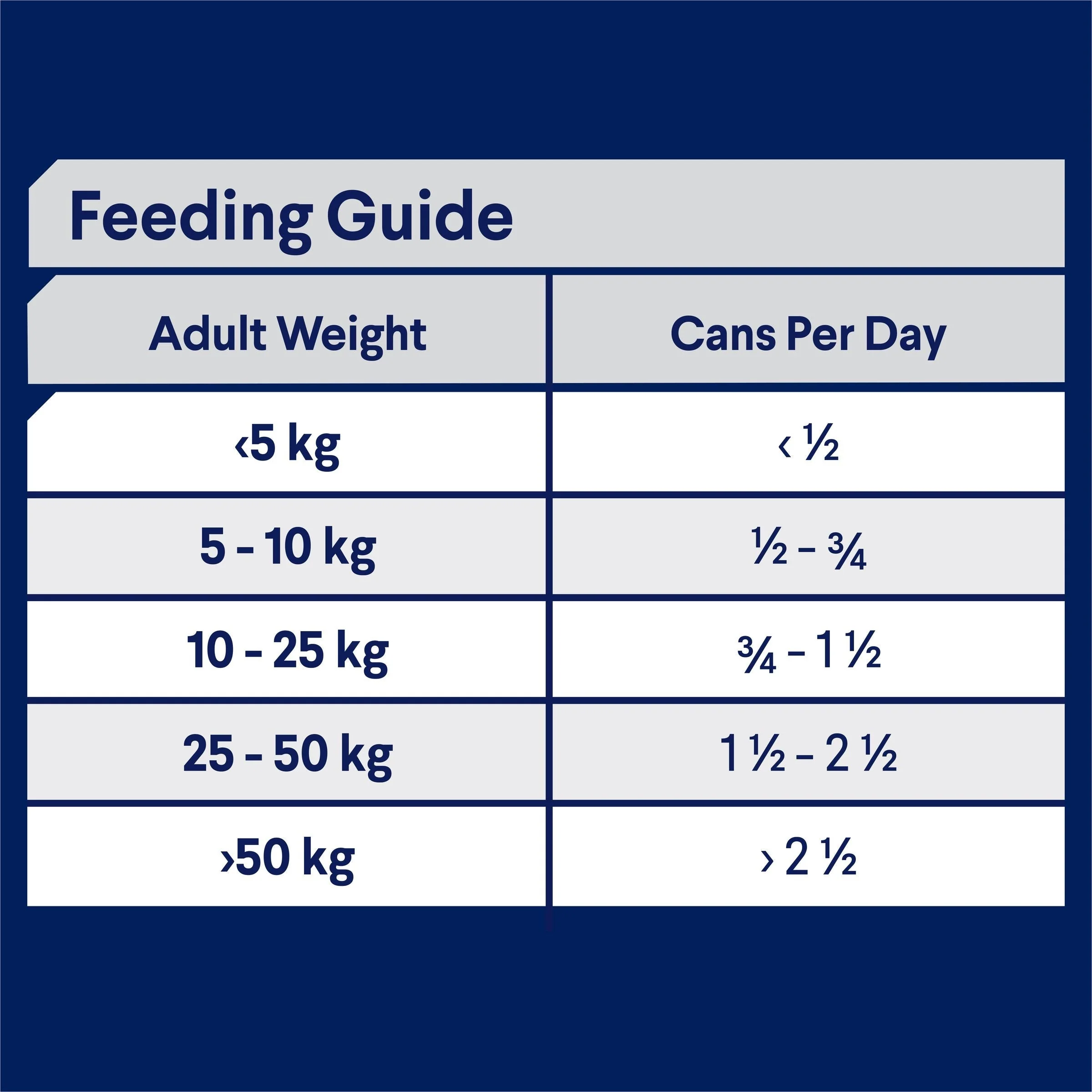 Advance Chicken and Turkey All Breed Adult Dog Wet Food 700g - Image 4