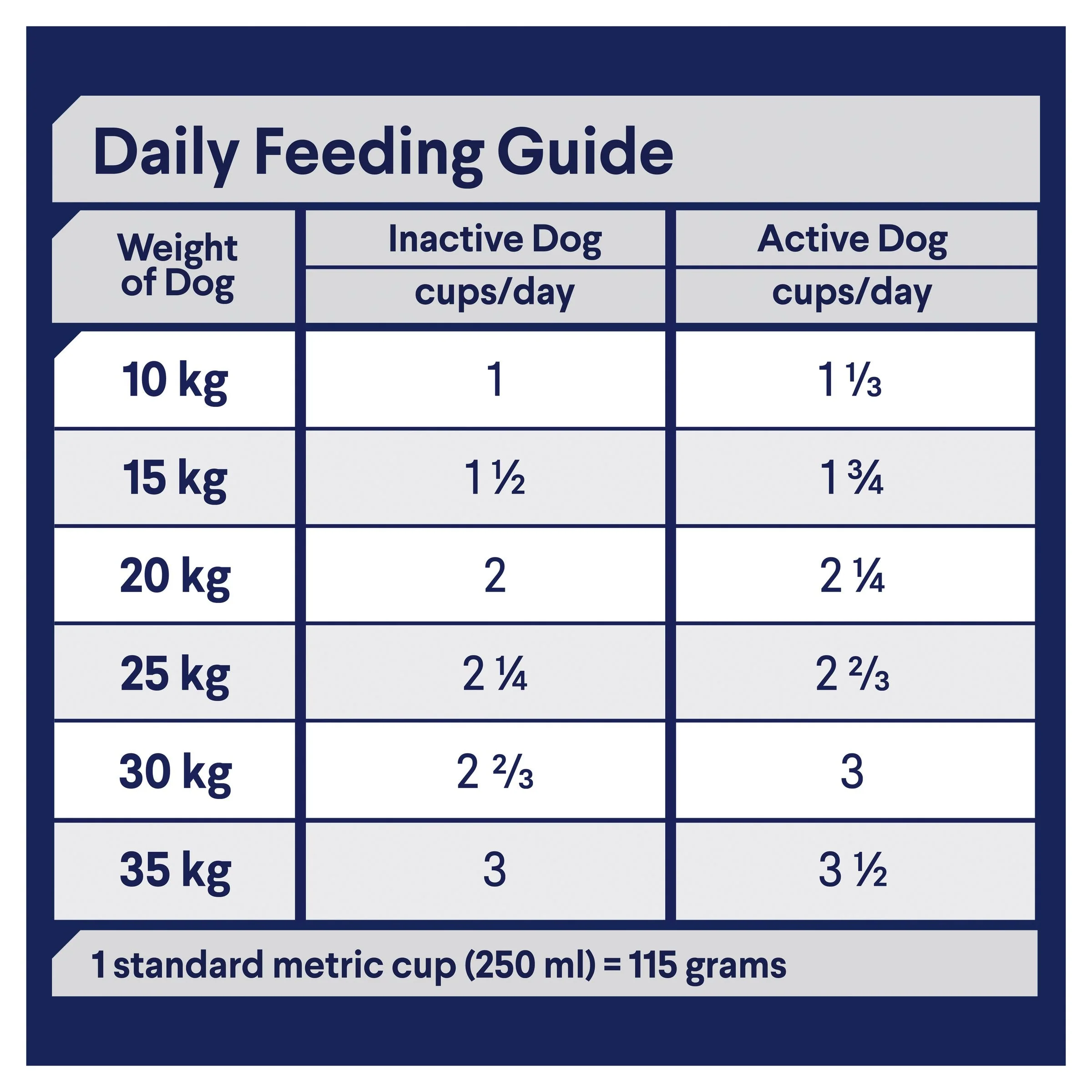 Advance Chicken and Rice Healthy Ageing Medium Breed Mature Dog Dry Food 15kg - Image 5