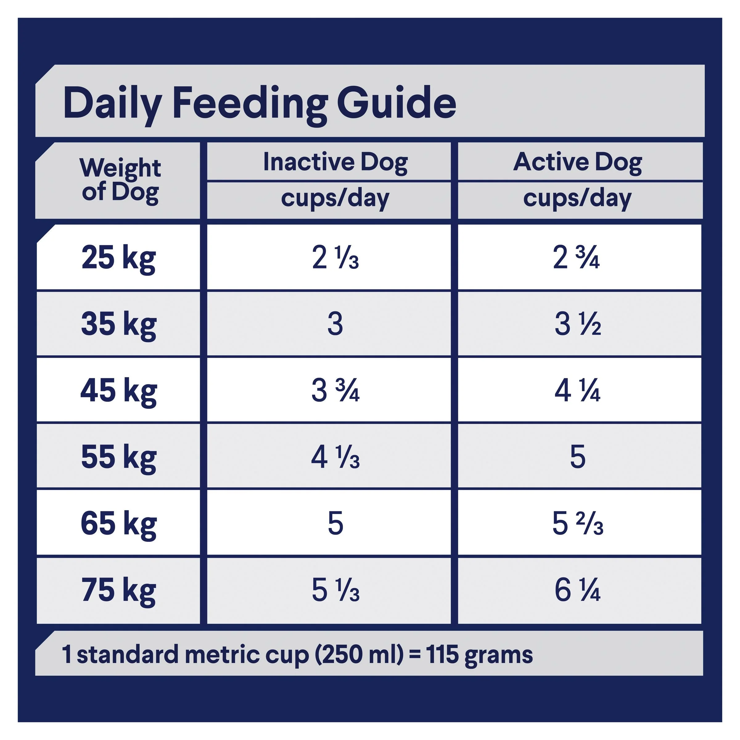 Advance Chicken and Rice Healthy Ageing Large Breed Mature Dog Dry Food 15kg - Image 5