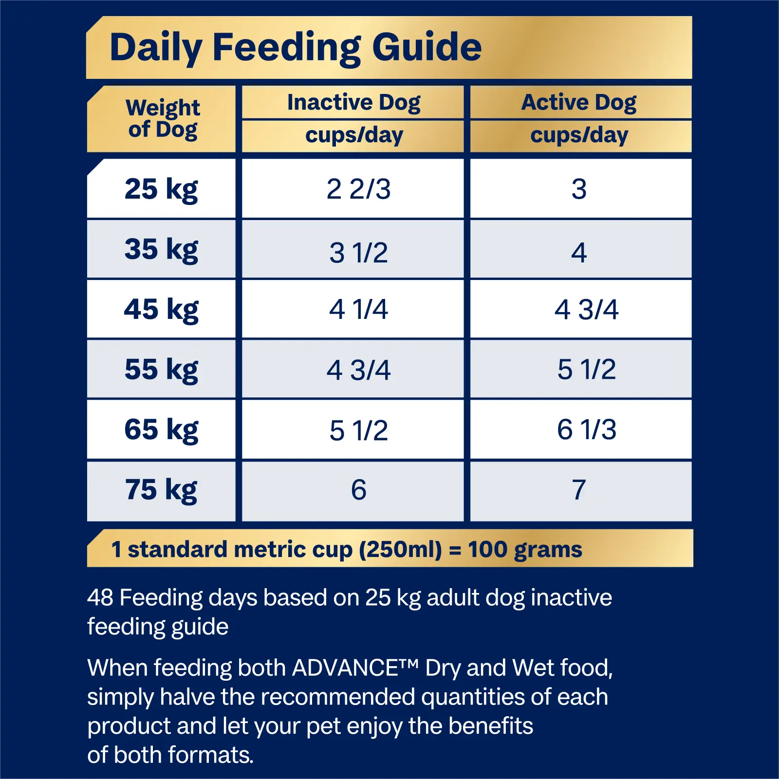 Advance Turkey and Rice Large Oodles Adult Dog Dry Food 2.5kg - Image 3