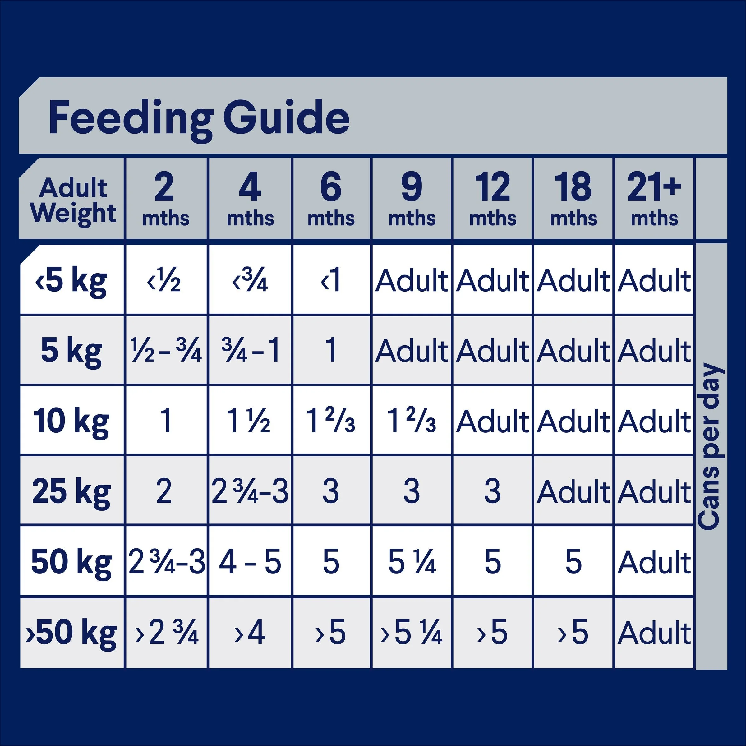 Advance Lamb and Rice All Breed Puppy Wet Food 410g - Image 4
