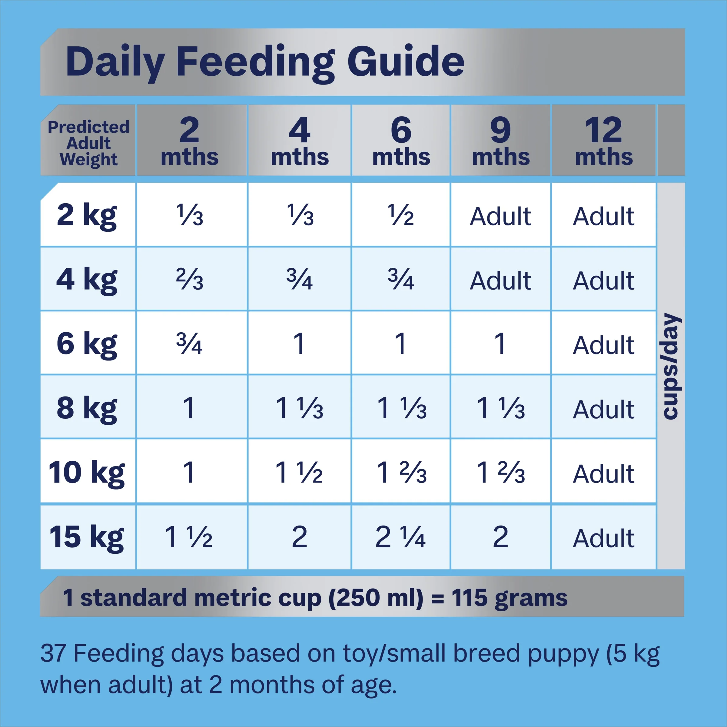 Advance Chicken and Rice Small Breed Puppy Rehydratable Dry Food 3kg - Image 8
