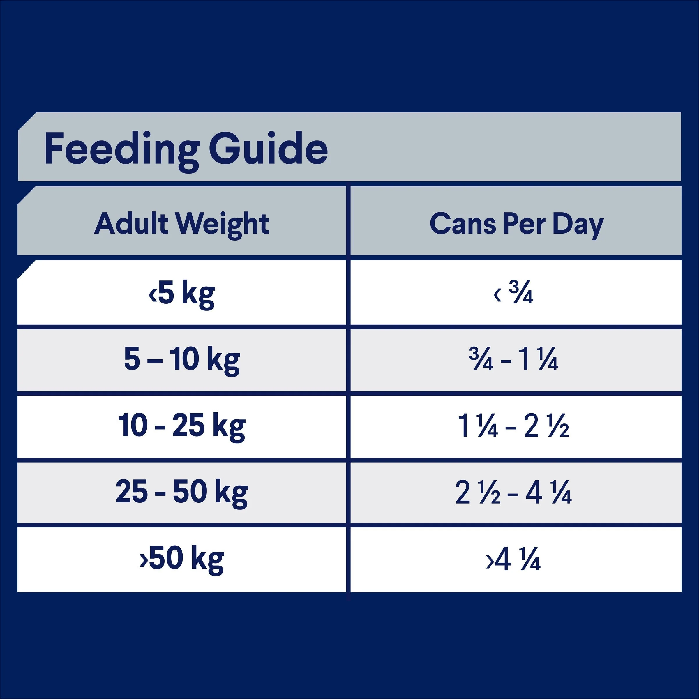 Advance Chicken and Rice Sensitive Skin and Digestion Adult Dog Wet Food 410g x 12 - Image 5