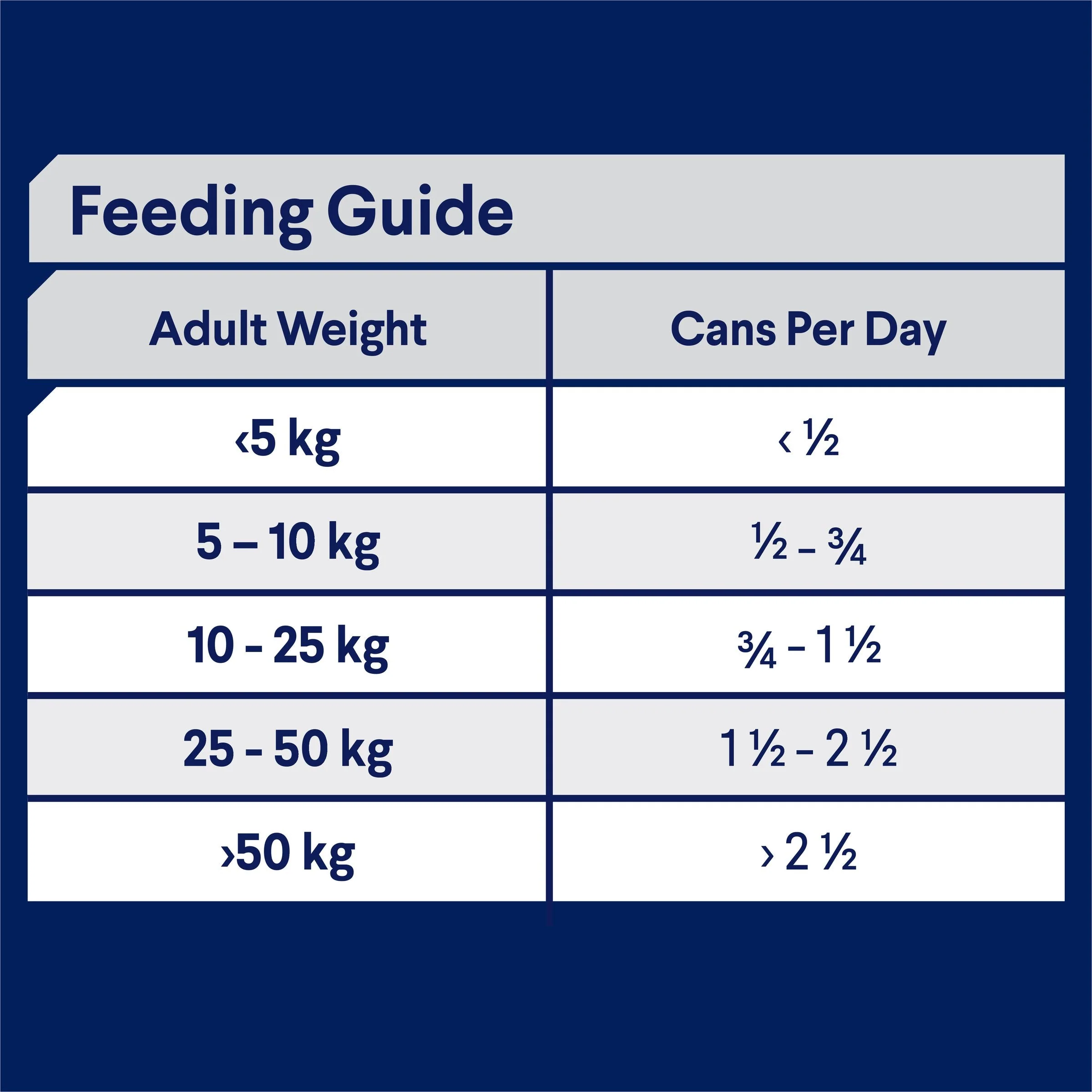 Advance Chicken and Rice Sensitive Skin and Digestion Adult Dog Wet Food 700g x 12 - Image 5