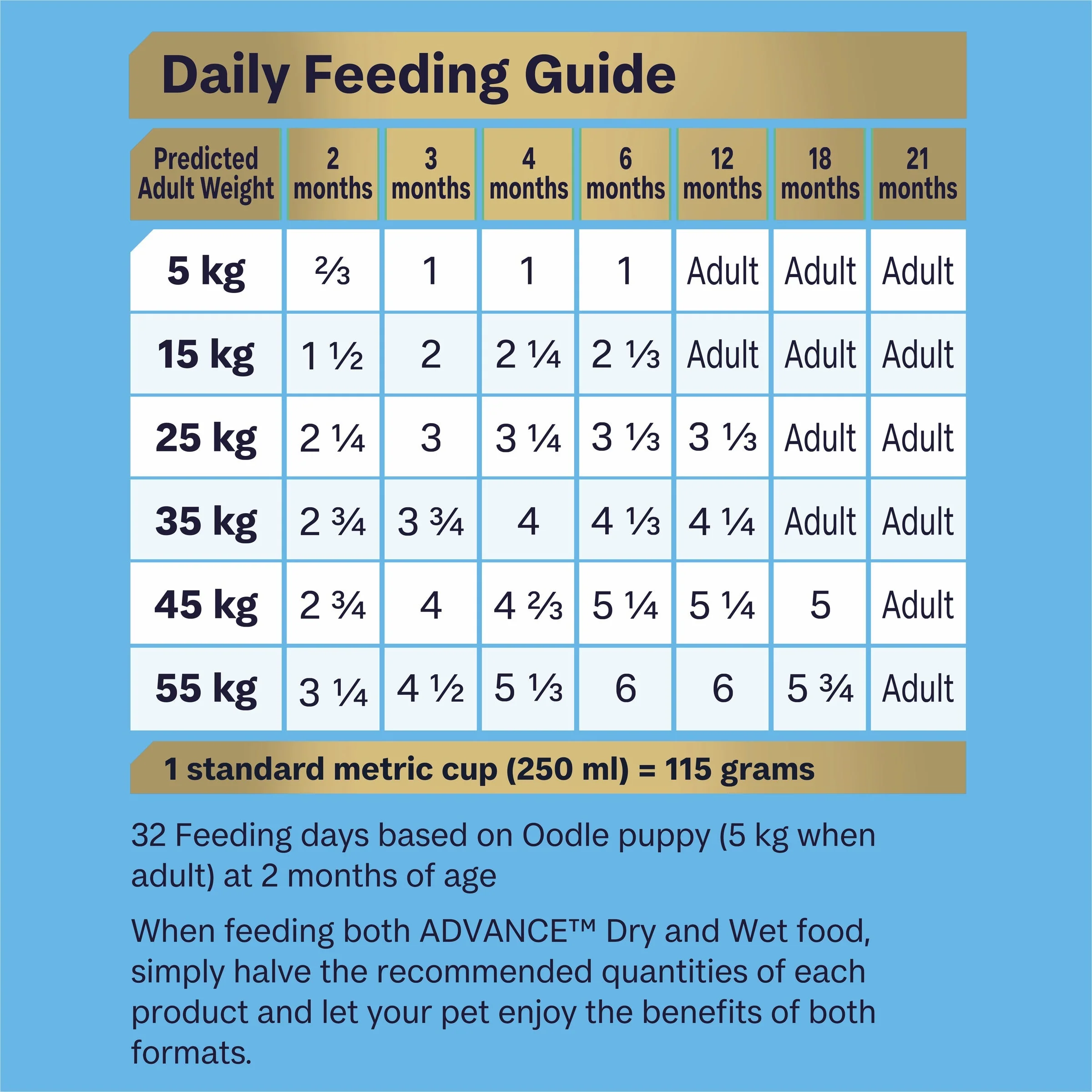 Advance Turkey and Rice Oodles Puppy Dry Food 2.5kg - Image 5