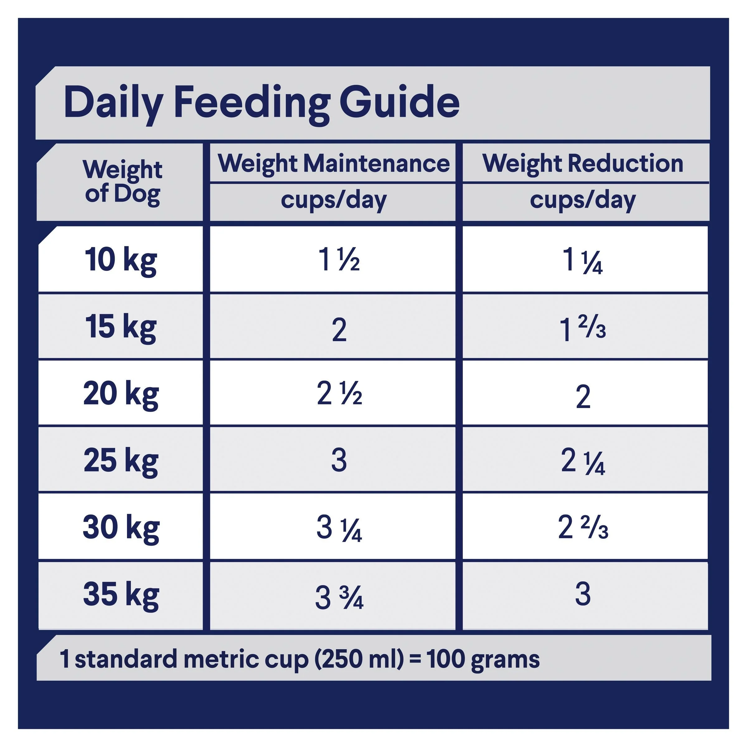 Advance Chicken and Rice Healthy Weight Medium Breed Adult Dog Dry Food 2.5kg - Image 5
