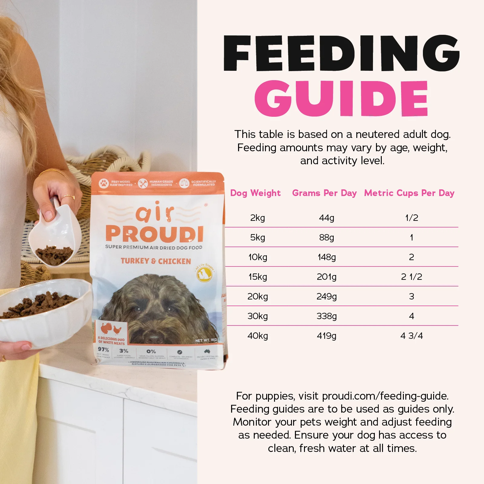 AirProudi Air Dried Dog Food Turkey and Chicken 1kg - Image 5