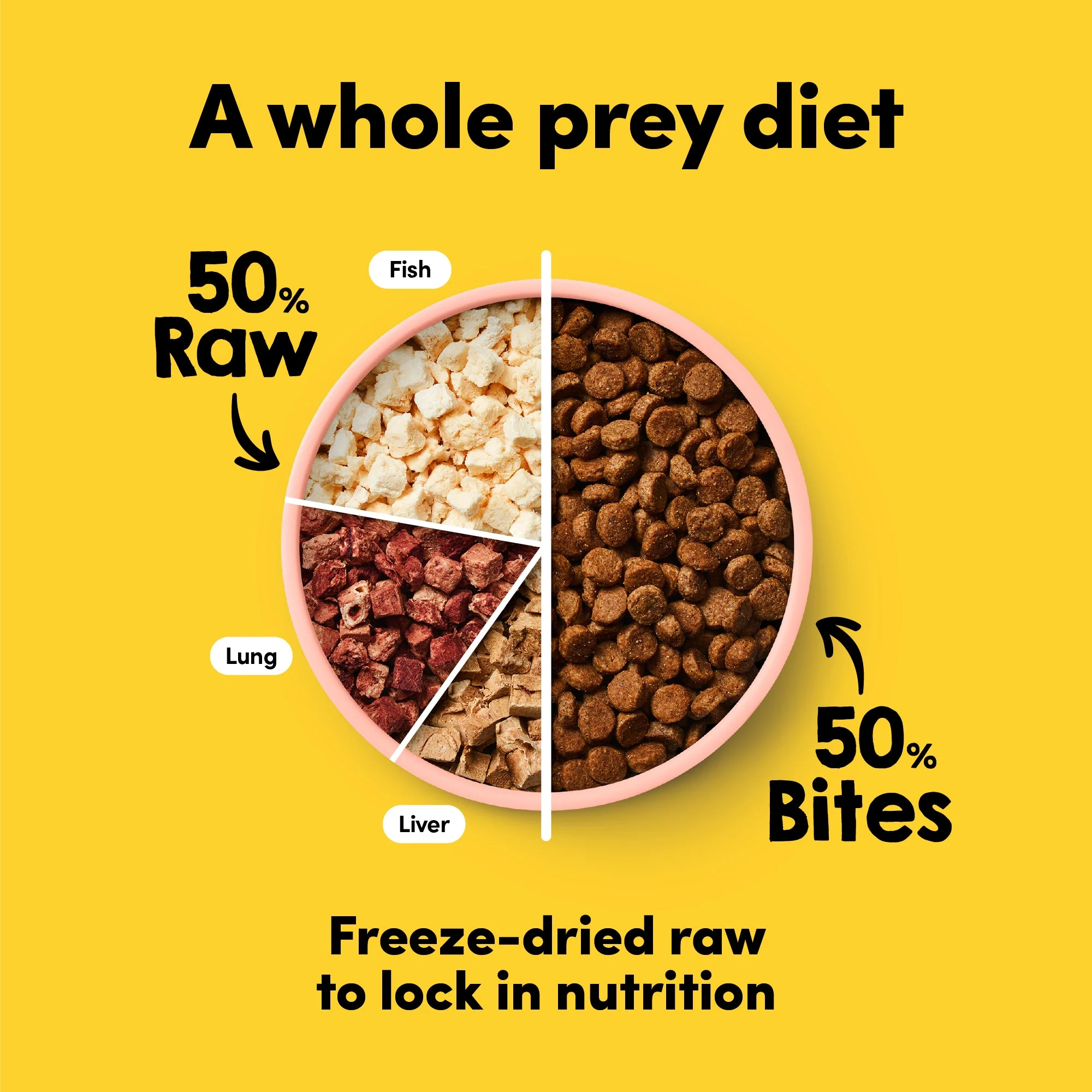Animals Like Us RawMix50 with Freeze Dried Ocean Fish and Kibble Mix Dry Dog Food 340g - Image 2