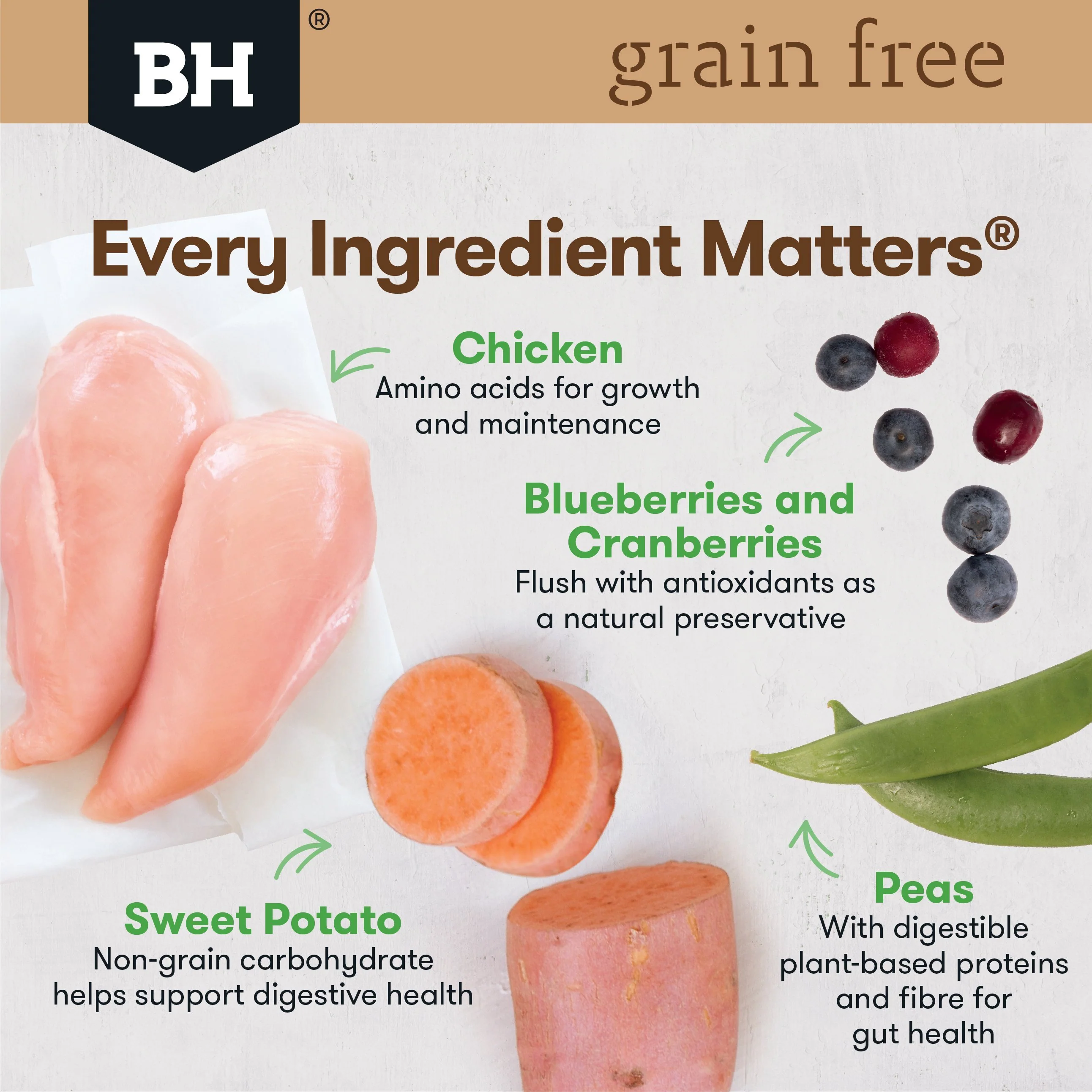 Black Hawk Grain Free Chicken Dry Dog Food 7kg - Image 3