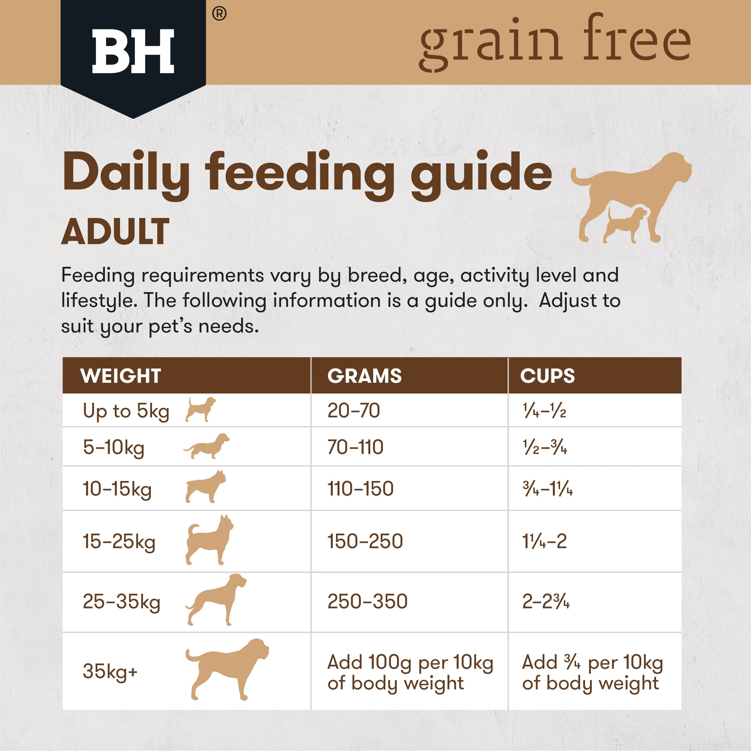 Black Hawk Grain Free Wild Kangaroo Dry Dog Food 7kg - Image 7