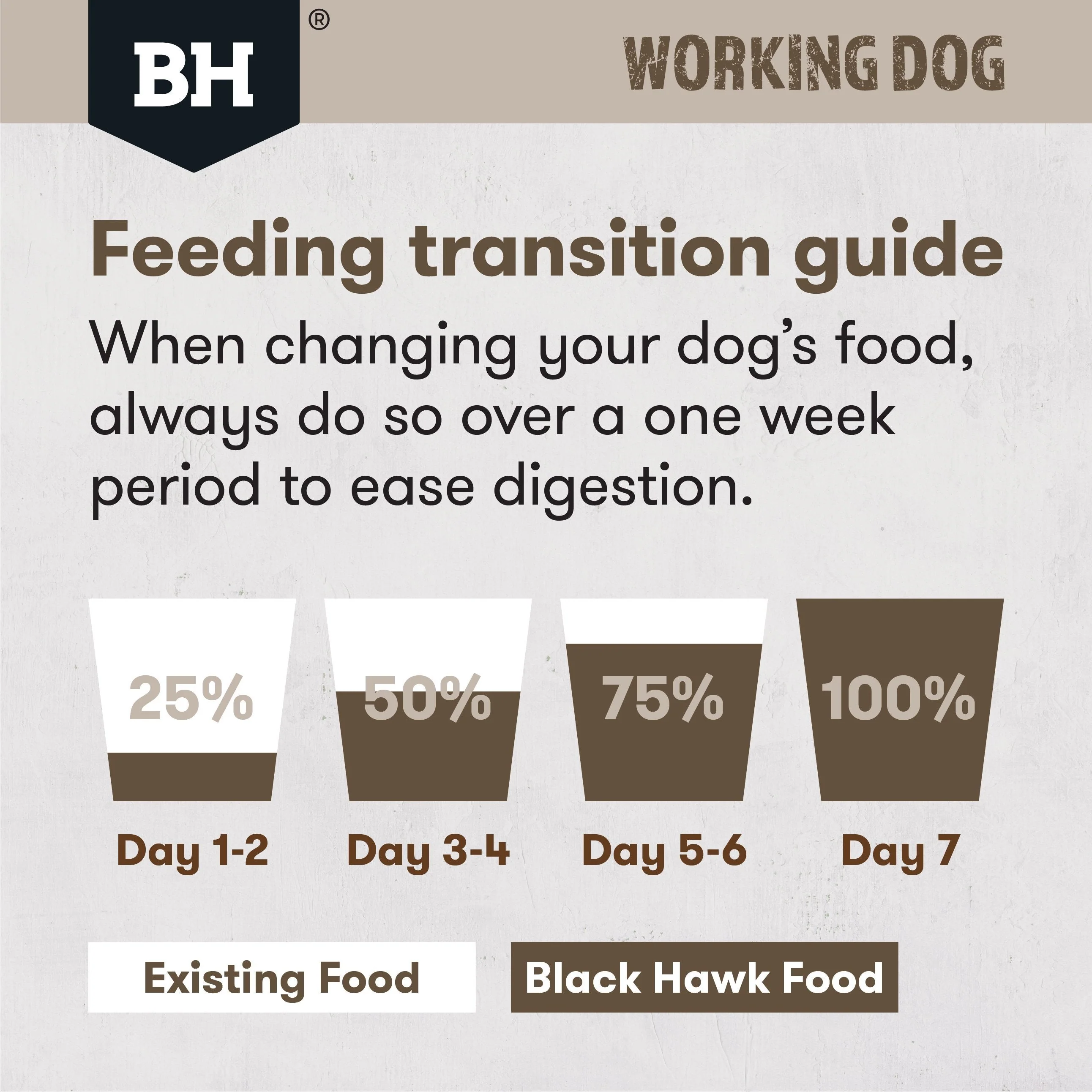 Black Hawk Original Lamb and Beef Working Dog Dry Dog Food 20kg - Image 6