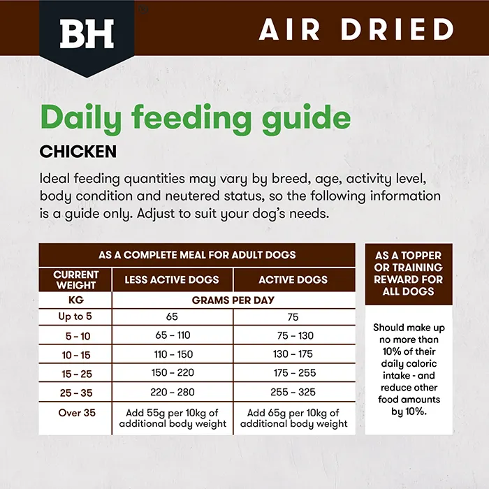 Black Hawk Air Dried Chicken Dry Dog Food 2kg - Image 8