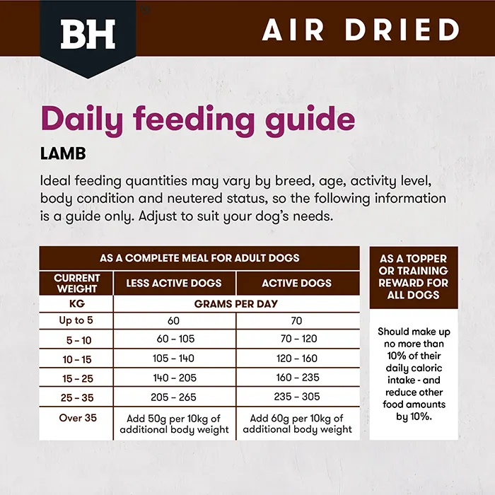 Black Hawk Air Dried Lamb Dry Dog Food 450g - Image 9