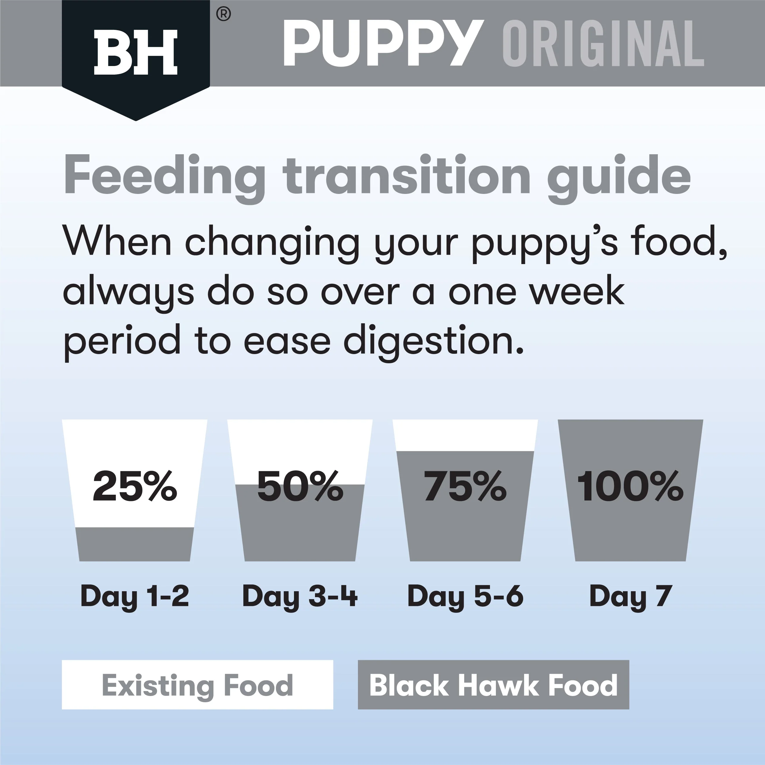 Black Hawk Chicken and Rice Large Breed Puppy Dry Dog Food 20kg - Image 7