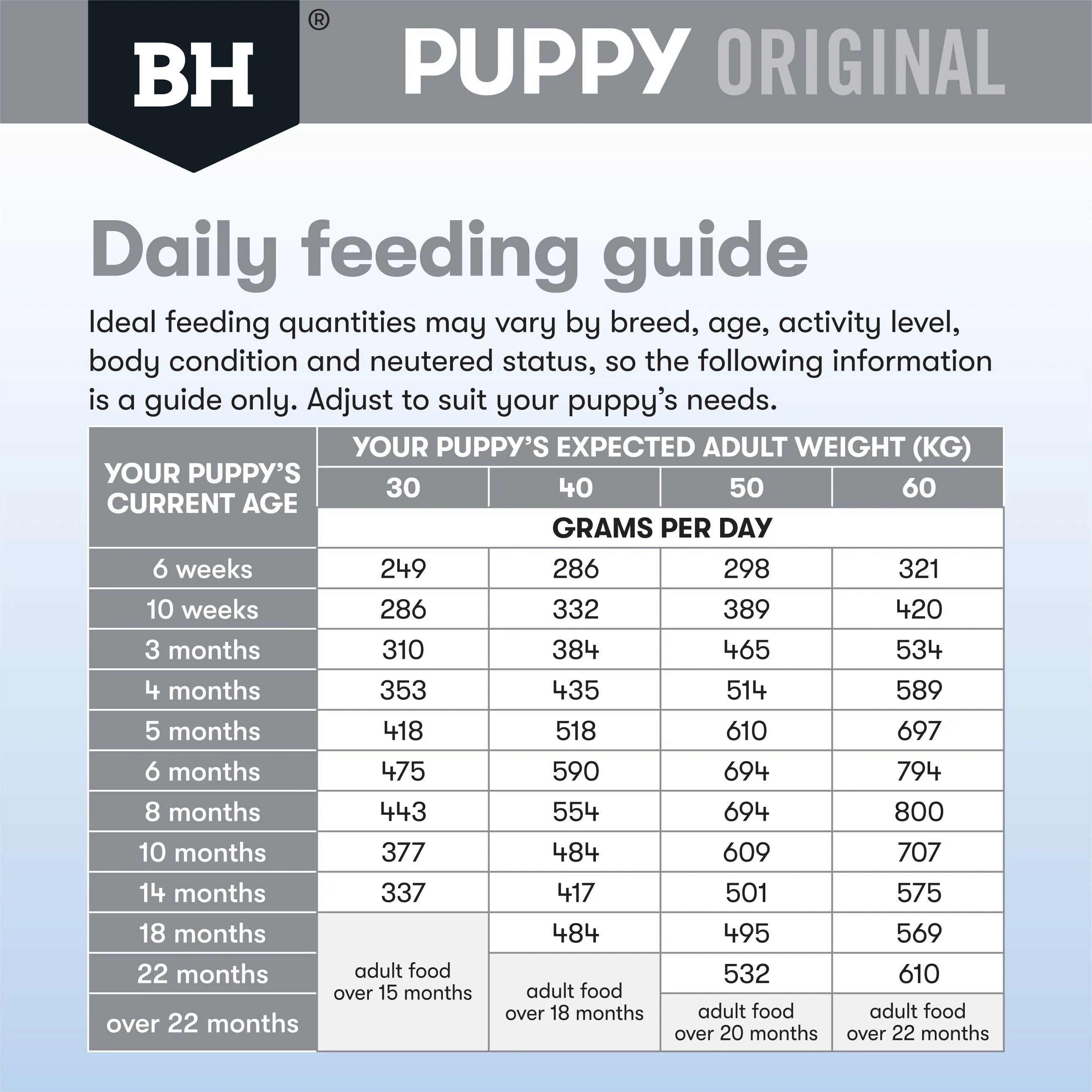 Black Hawk Chicken and Rice Large Breed Puppy Dry Dog Food 3kg - Image 8