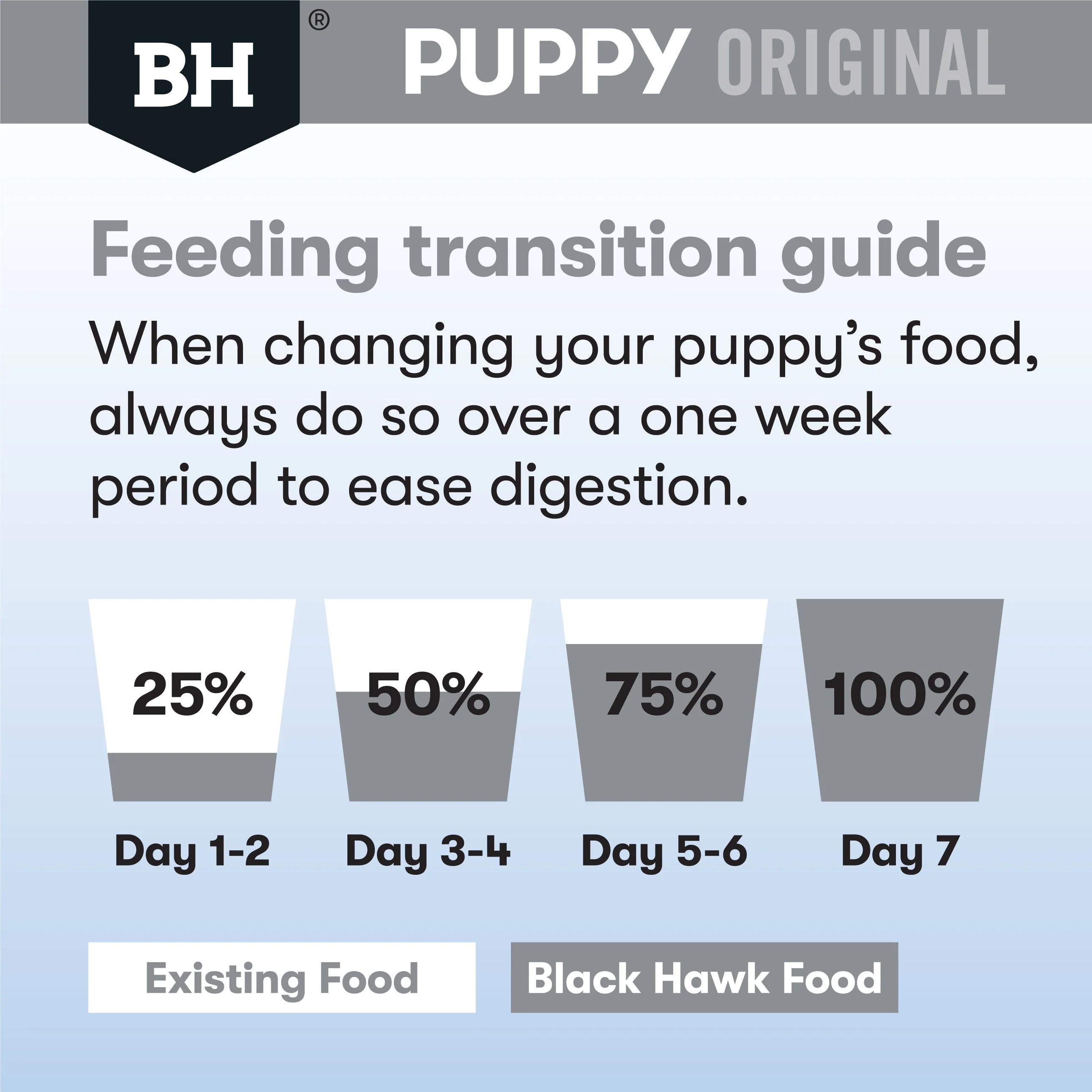 Black Hawk Chicken and Rice Medium Breed Puppy Dry Dog Food 10kg - Image 7