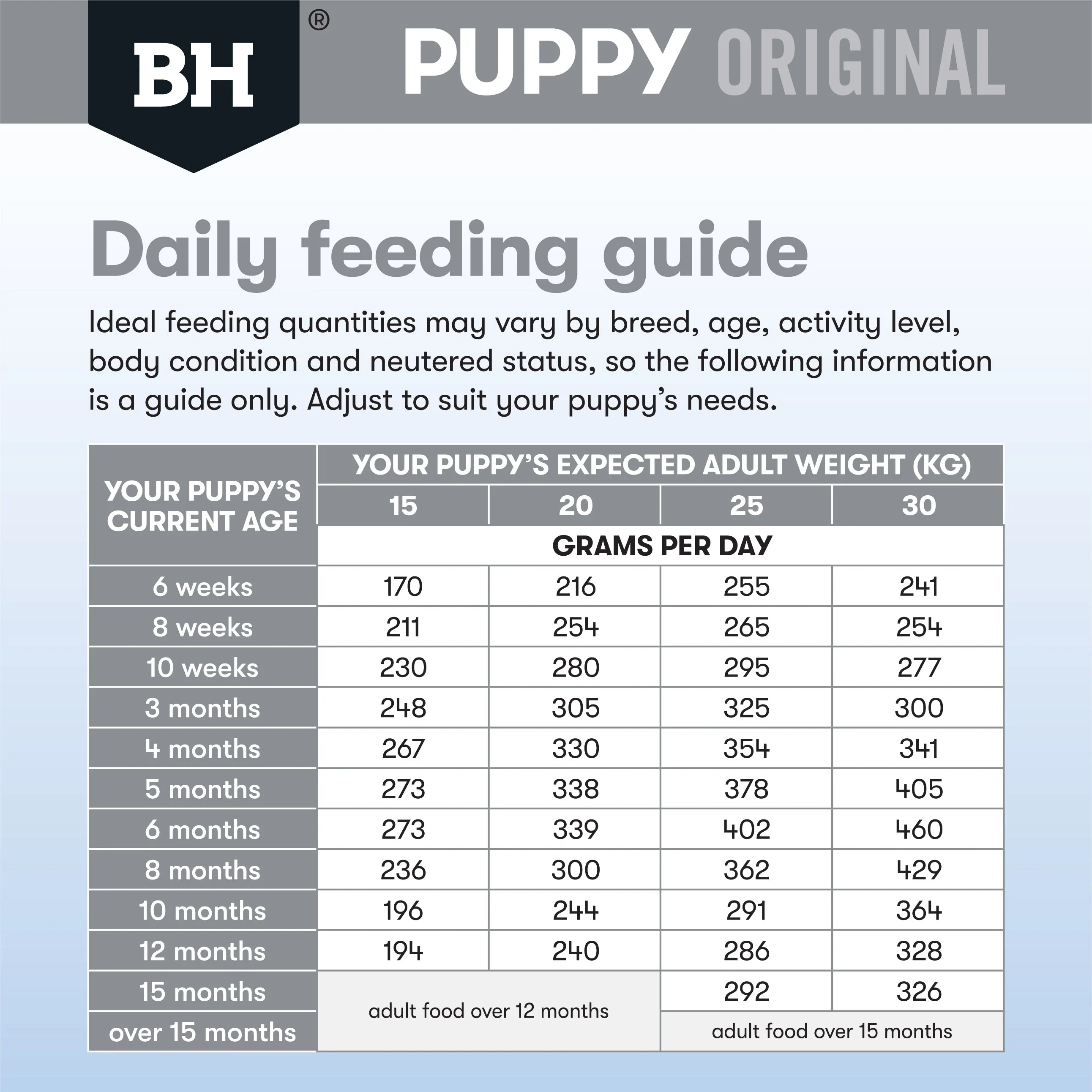 Black Hawk Chicken and Rice Medium Breed Puppy Dry Dog Food 3kg - Image 8