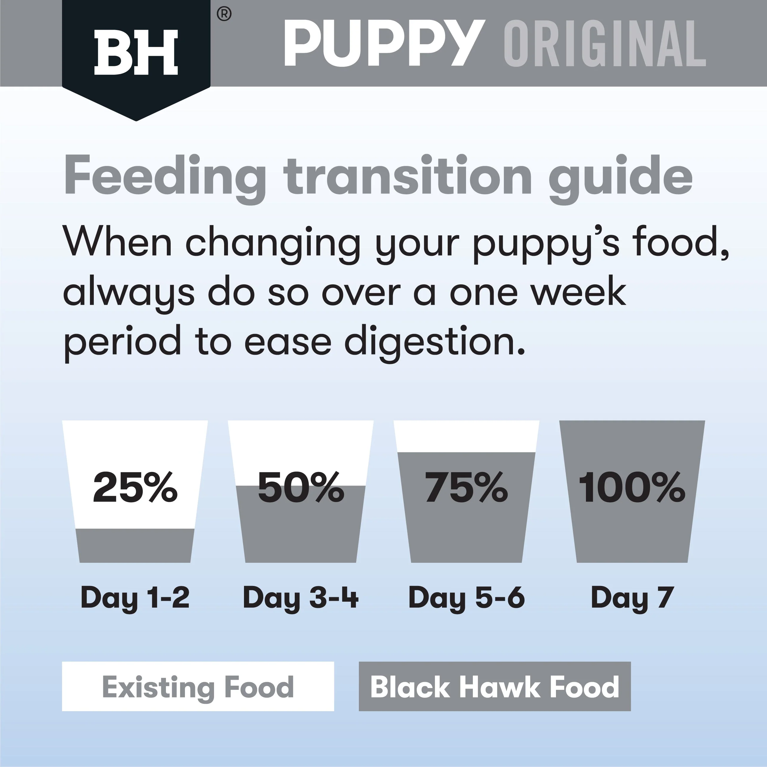 Black Hawk Chicken and Rice Small Breed Puppy Dry Dog Food 10kg - Image 7