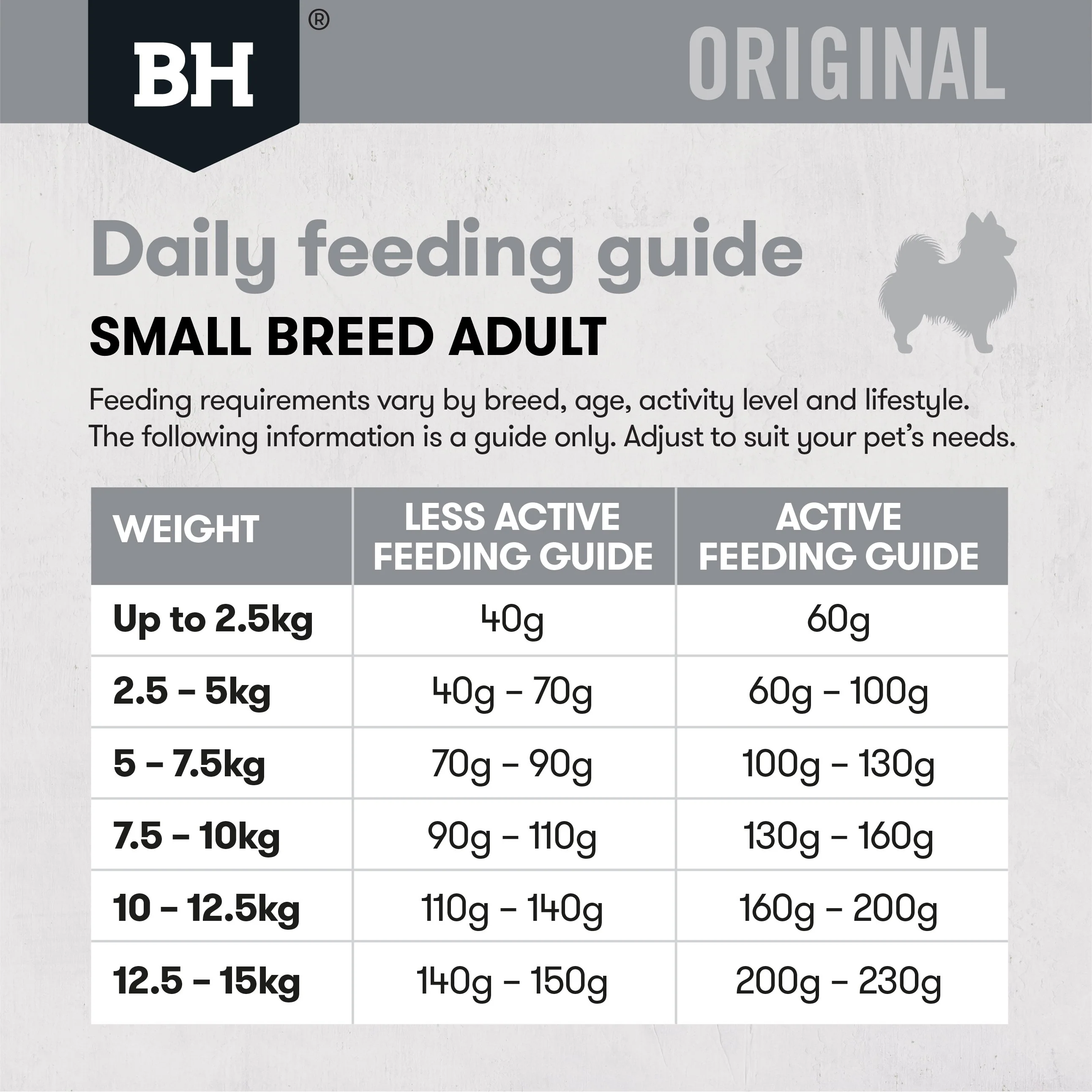 Black Hawk Original Lamb and Rice Small Breed Dry Dog Food 10kg - Image 7
