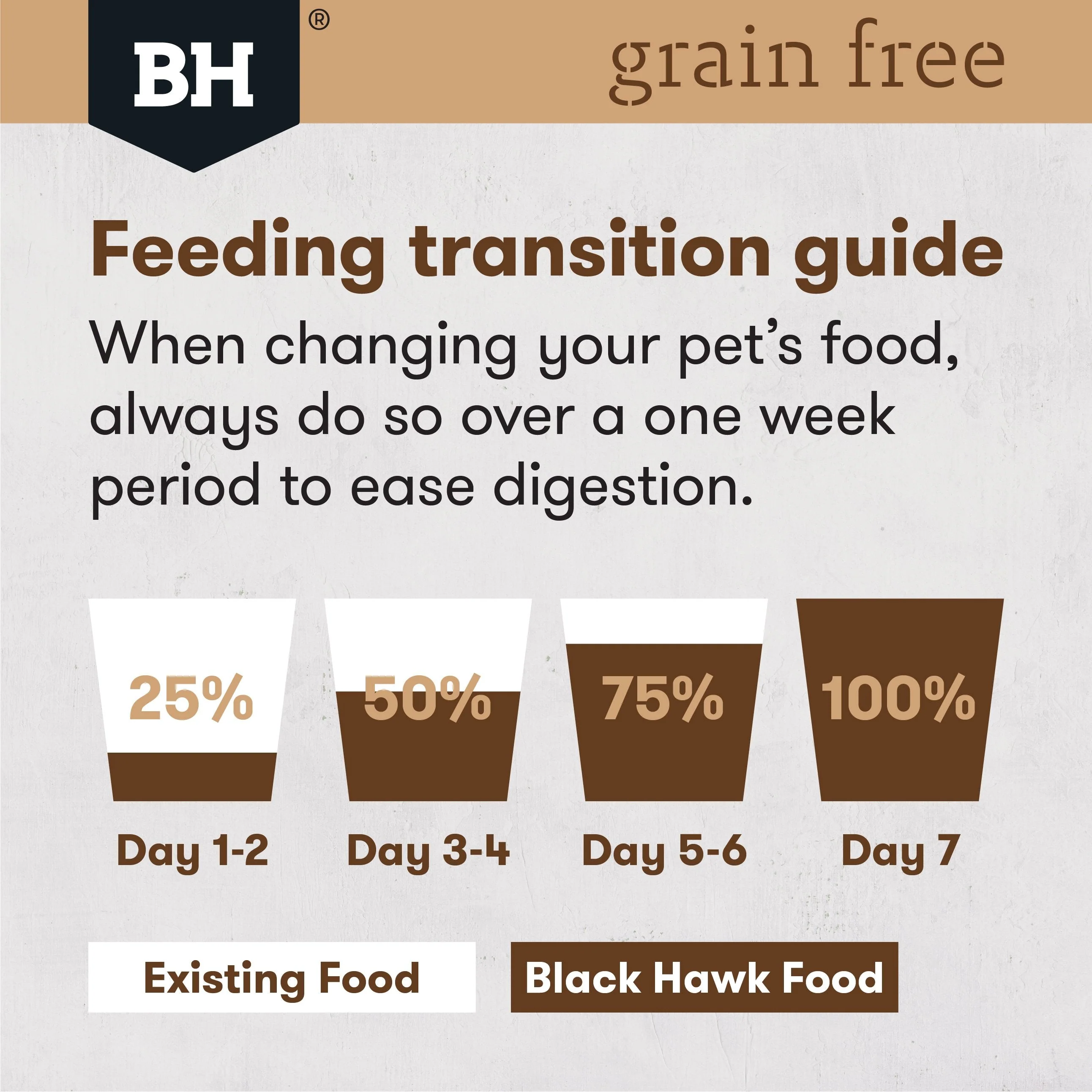 Black Hawk Grain Free Chicken Large Breed Dry Dog Food 15kg - Image 7