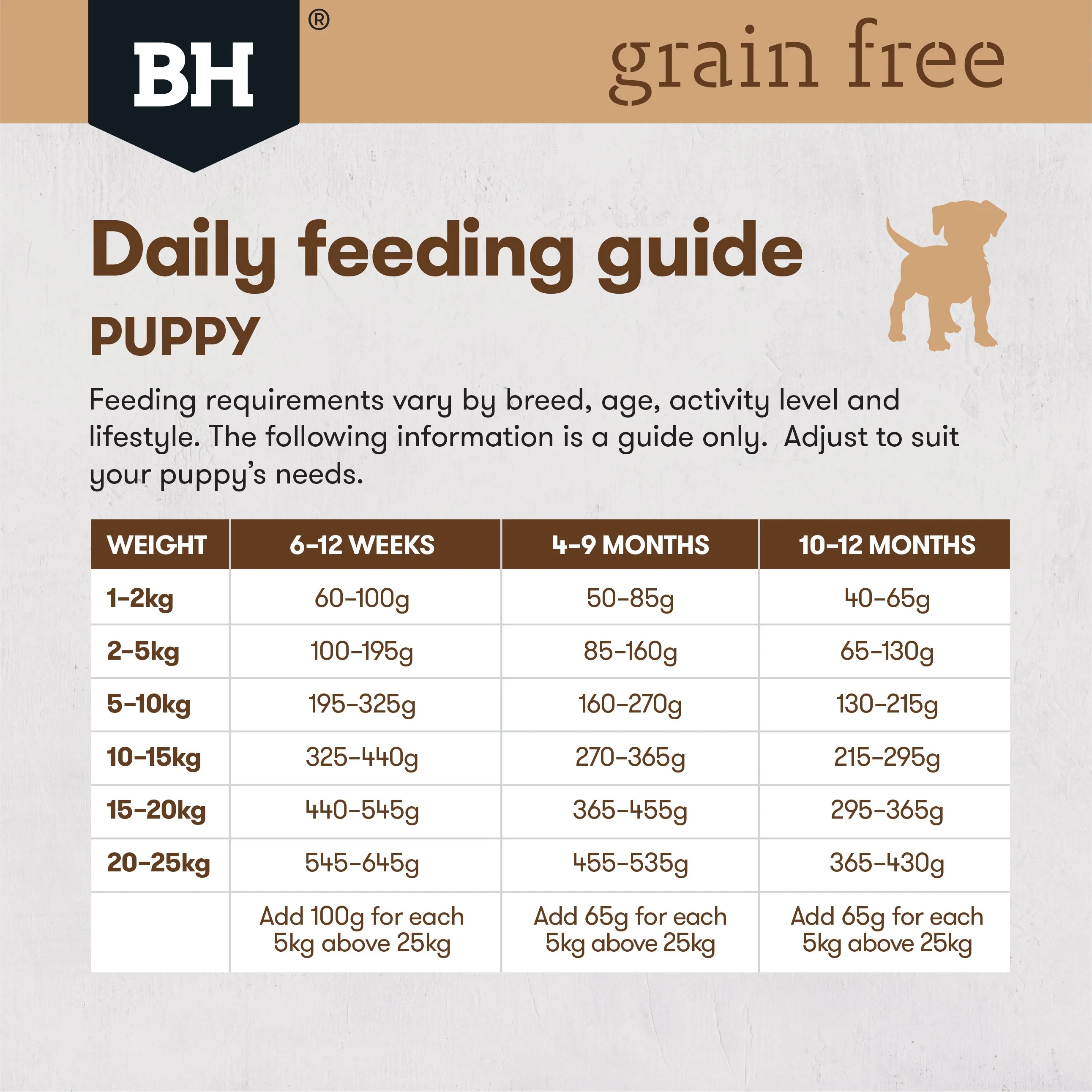 Black Hawk Grain Free Ocean Fish Puppy Dry Dog Food 7kg - Image 7