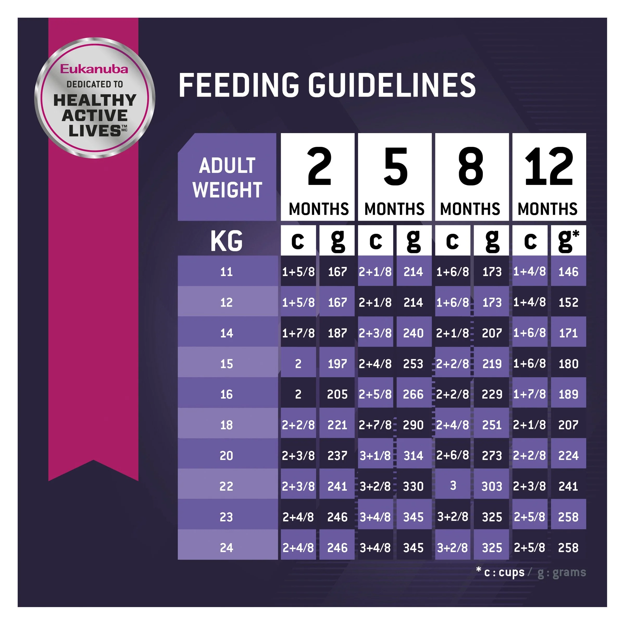 Eukanuba Dog Puppy Medium Breed Dry Food 15kg - Image 9