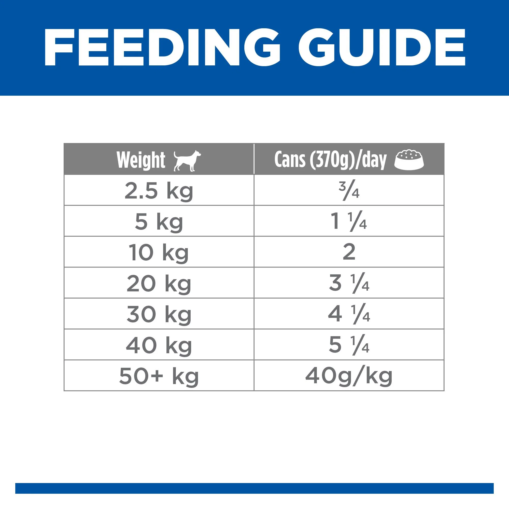 Hills Science Diet Adult Beef and Barley Canned Dog Food 363g - Image 7