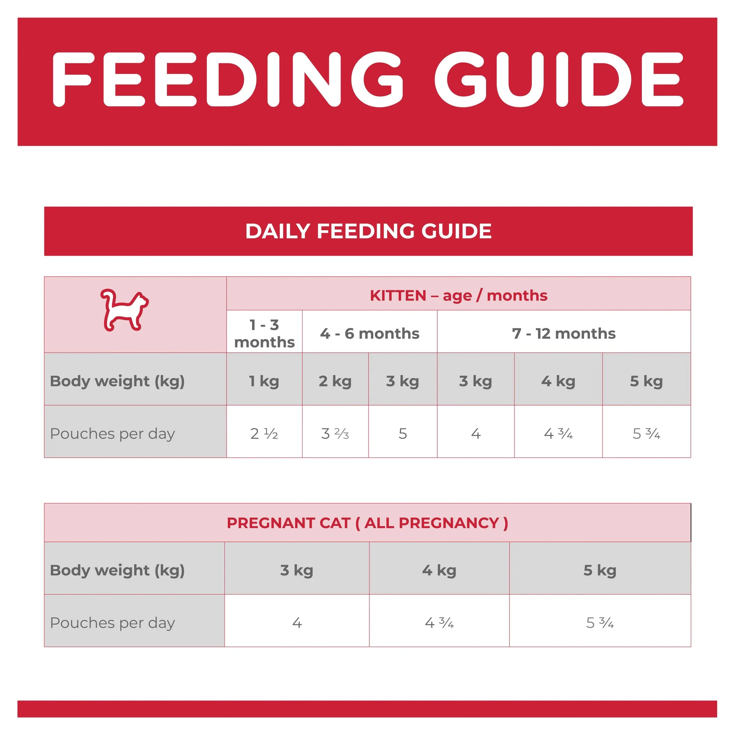 Hills Science Diet Kitten Healthy Development Chicken Cat Food Pouches 85g - Image 3