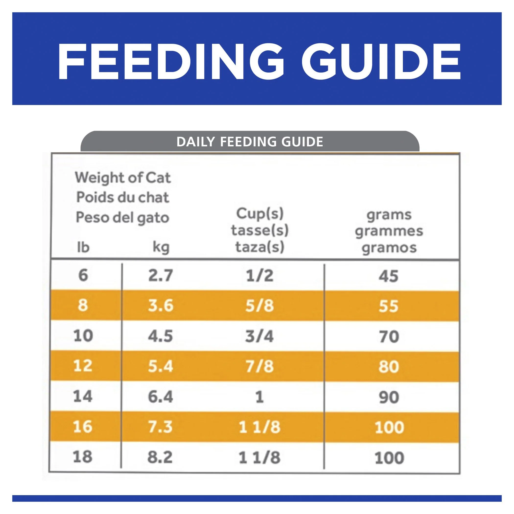Hills Prescription Diet Cat c/d Multicare Urinary Care Dry Cat Food 6kg - Image 6