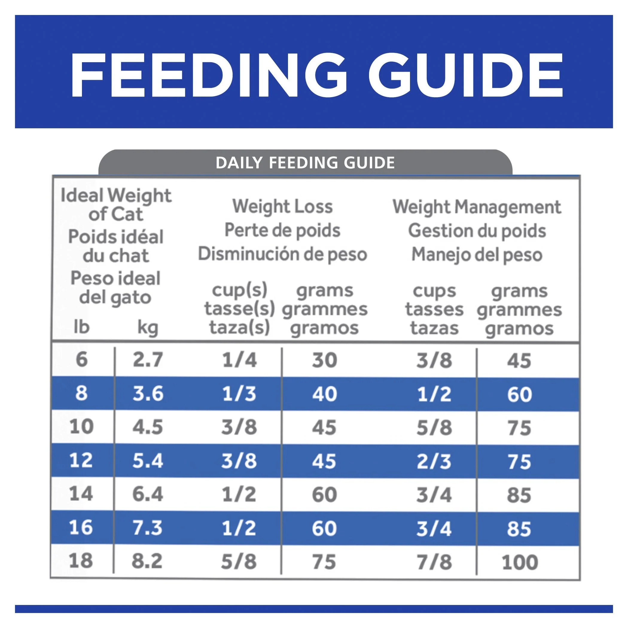 Hills Prescription Diet Cat m/d GlucoSupport Dry Food 1.8kg - Image 7