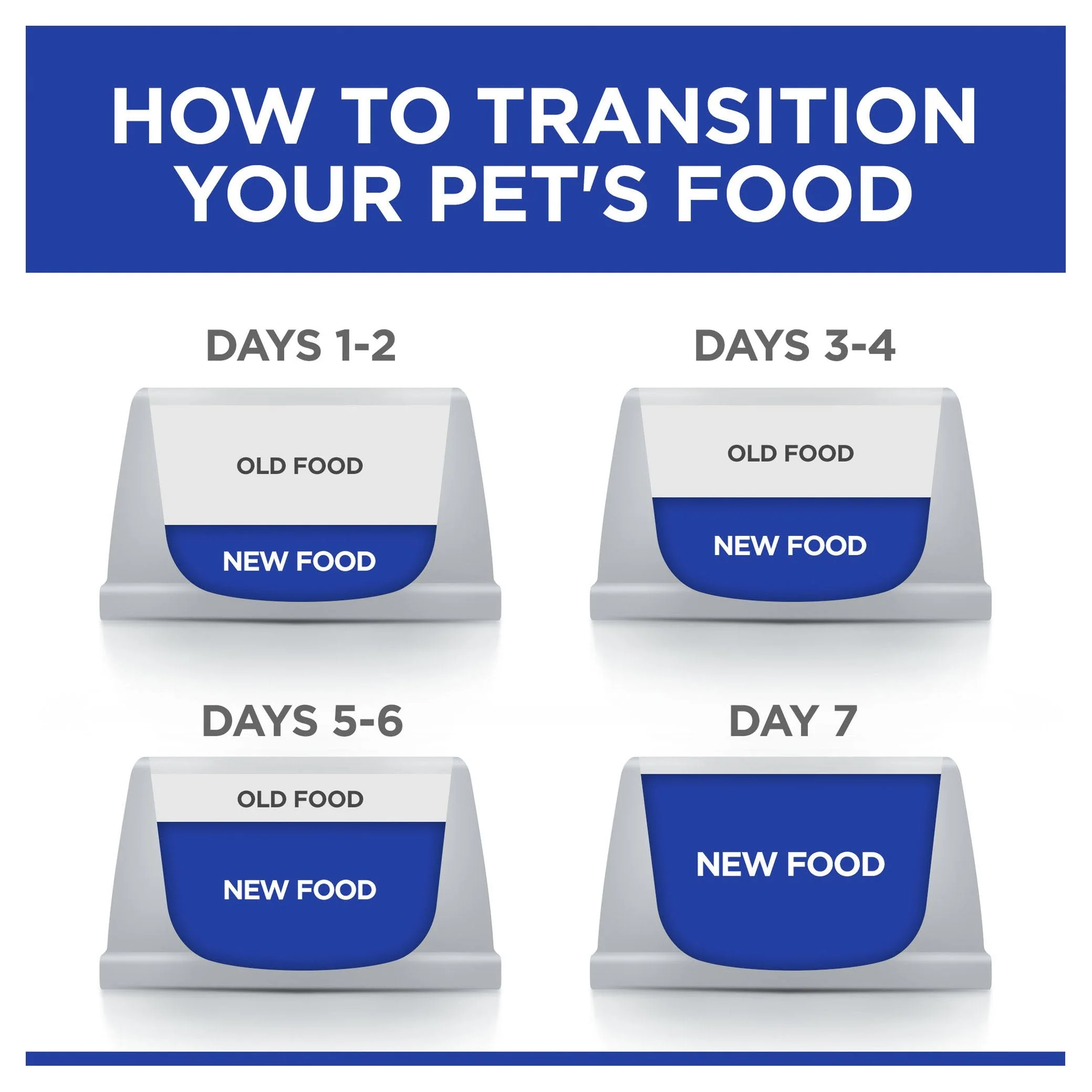 Hills Prescription Diet Cat Metabolic Weight Management Dry Food 1.5kg - Image 7