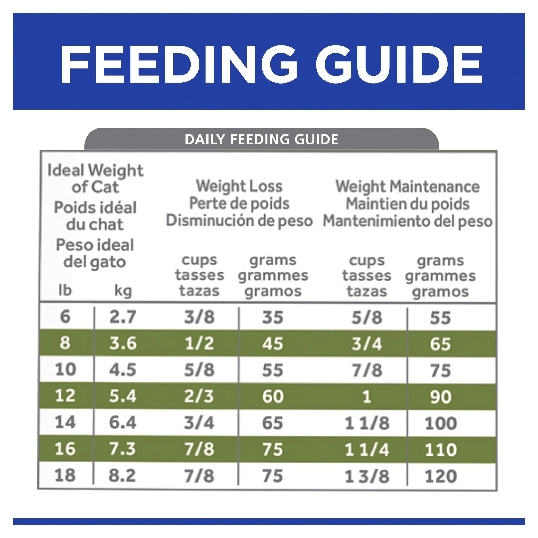 Hills Prescription Diet Cat Metabolic Weight Management Dry Food 3.85kg - Image 6