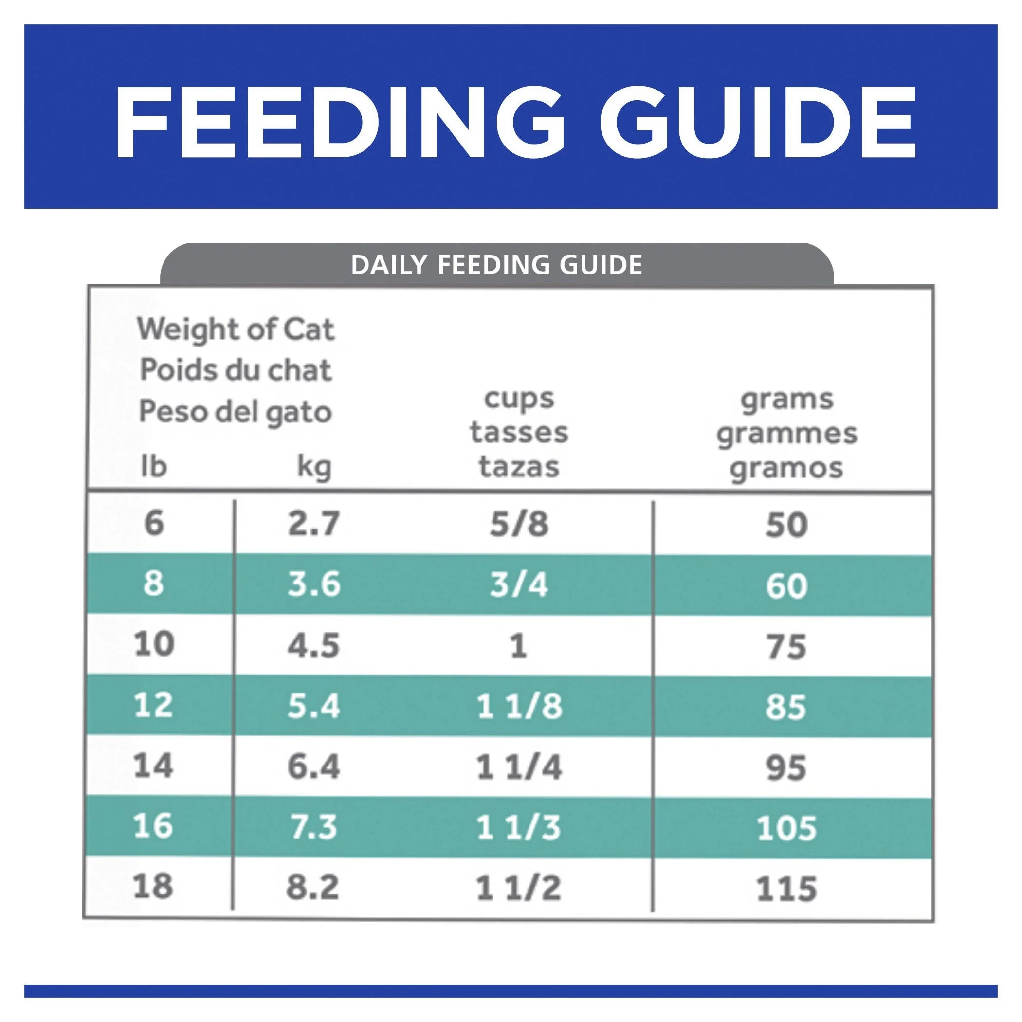 Hills Prescription Diet Cat t/d Dental Care Dry Food 1.5kg - Image 5