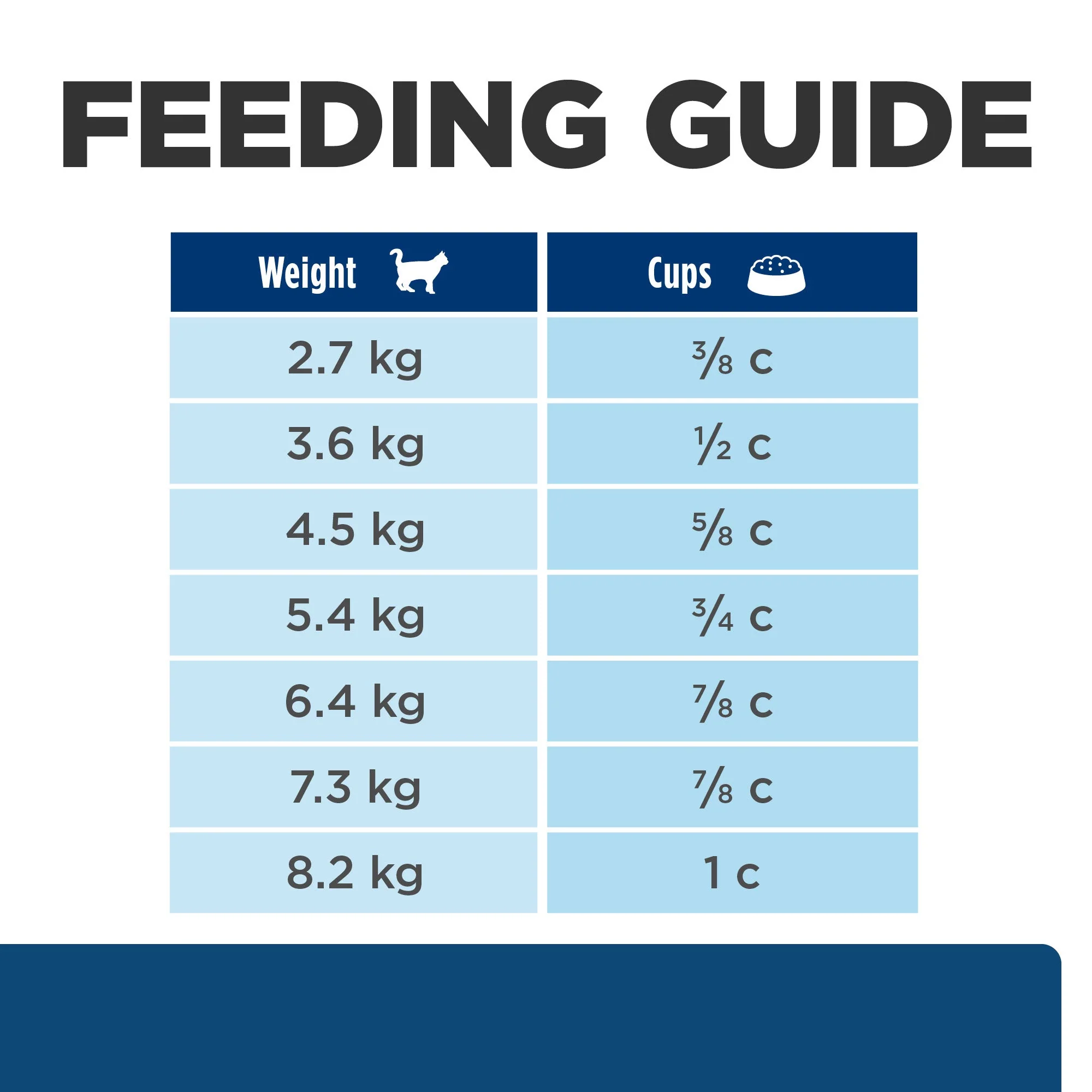 Hills Prescription Diet Cat z/d Skin/Food Sensitivities Dry Food 1.8kg - Image 10