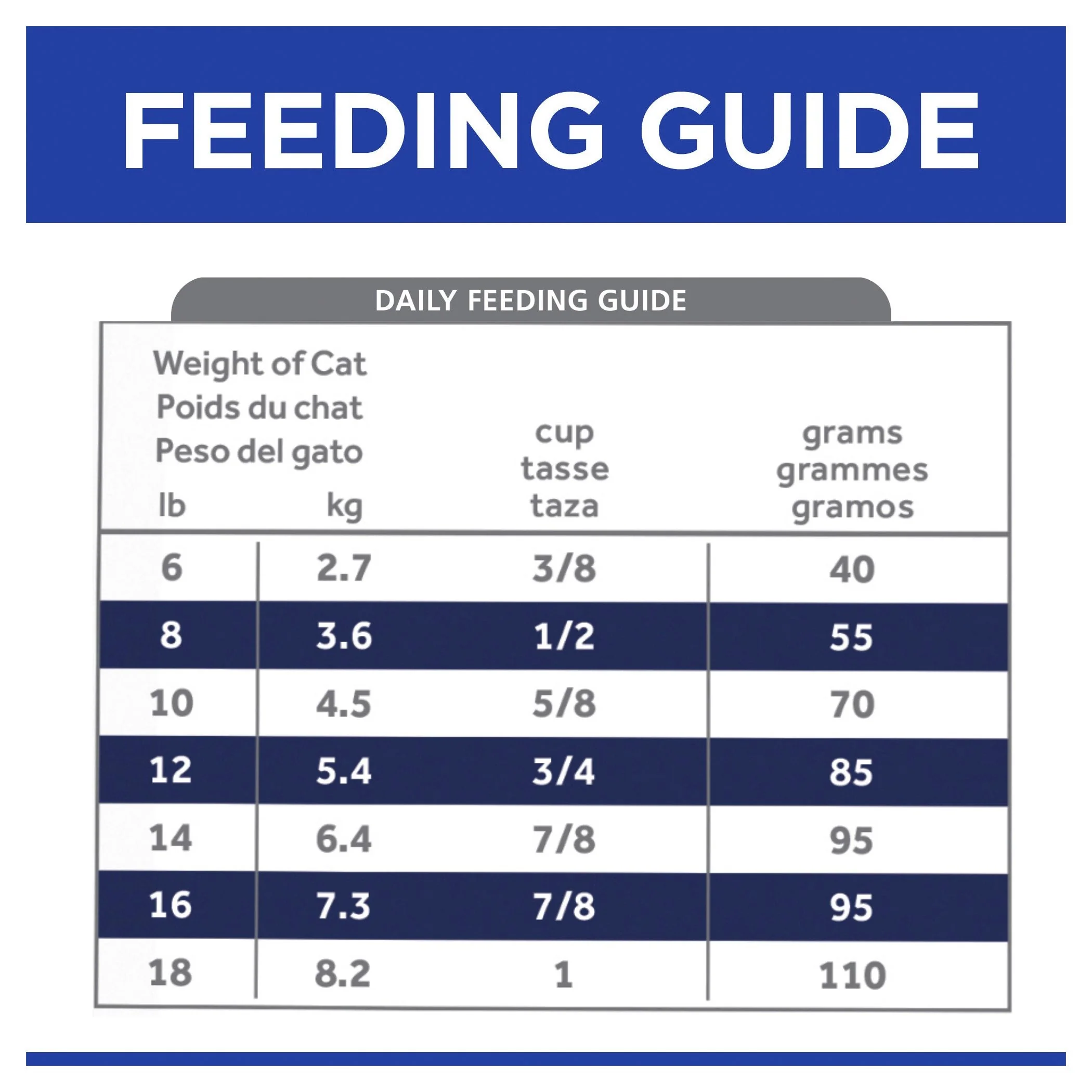 Hills Prescription Diet Cat z/d Skin/Food Sensitivities Dry Food 3.85kg - Image 7