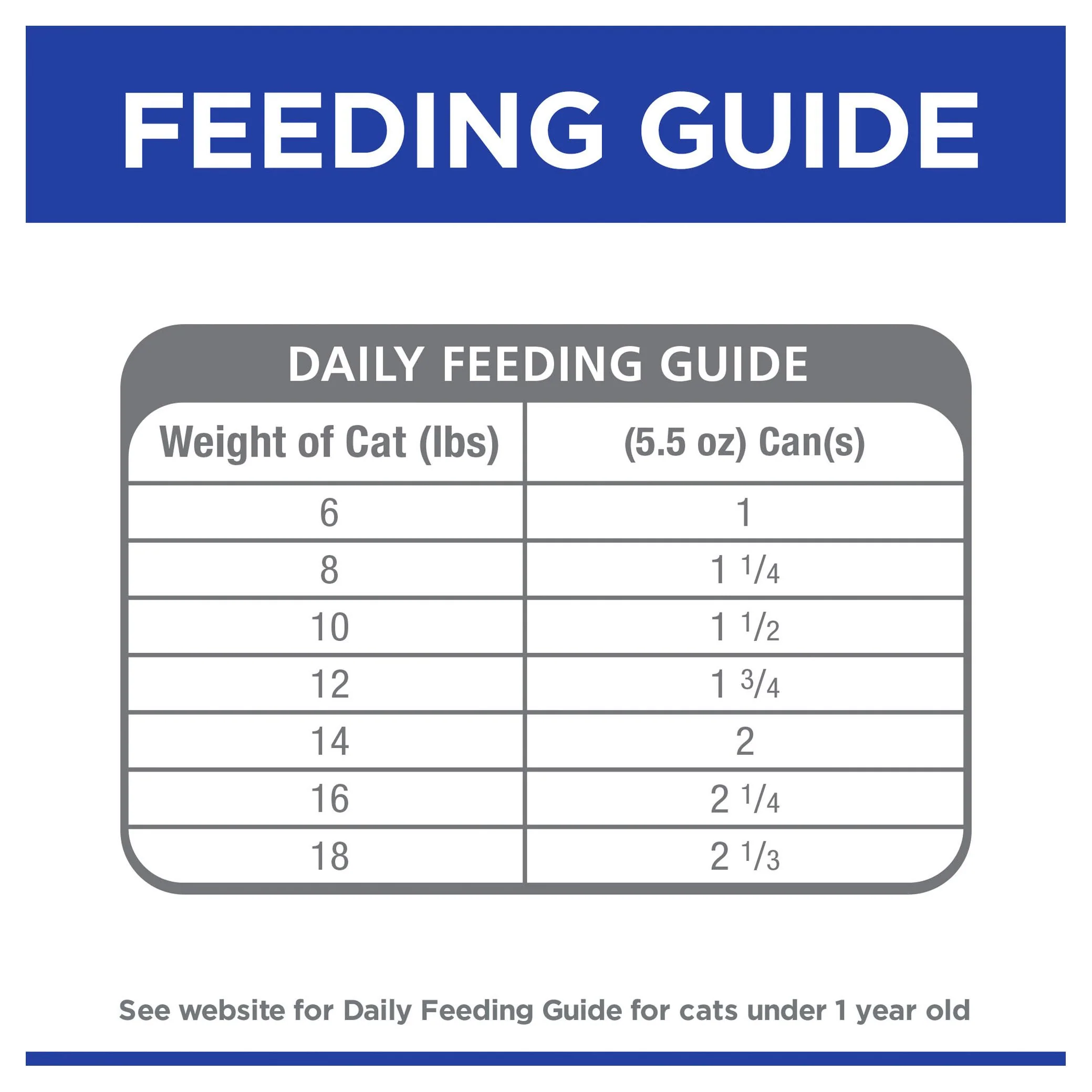 Hills Prescription Diet Cat z/d Skin/Food Sensitivities Original Wet Food 156g x 24 - Image 8