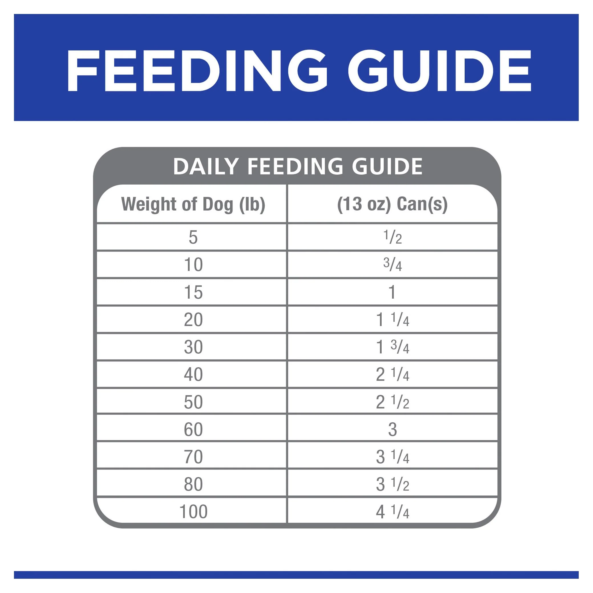 Hills Prescription Diet Dog c/d Multicare Urinary Care Chicken Wet Food 370g x 12 - Image 8