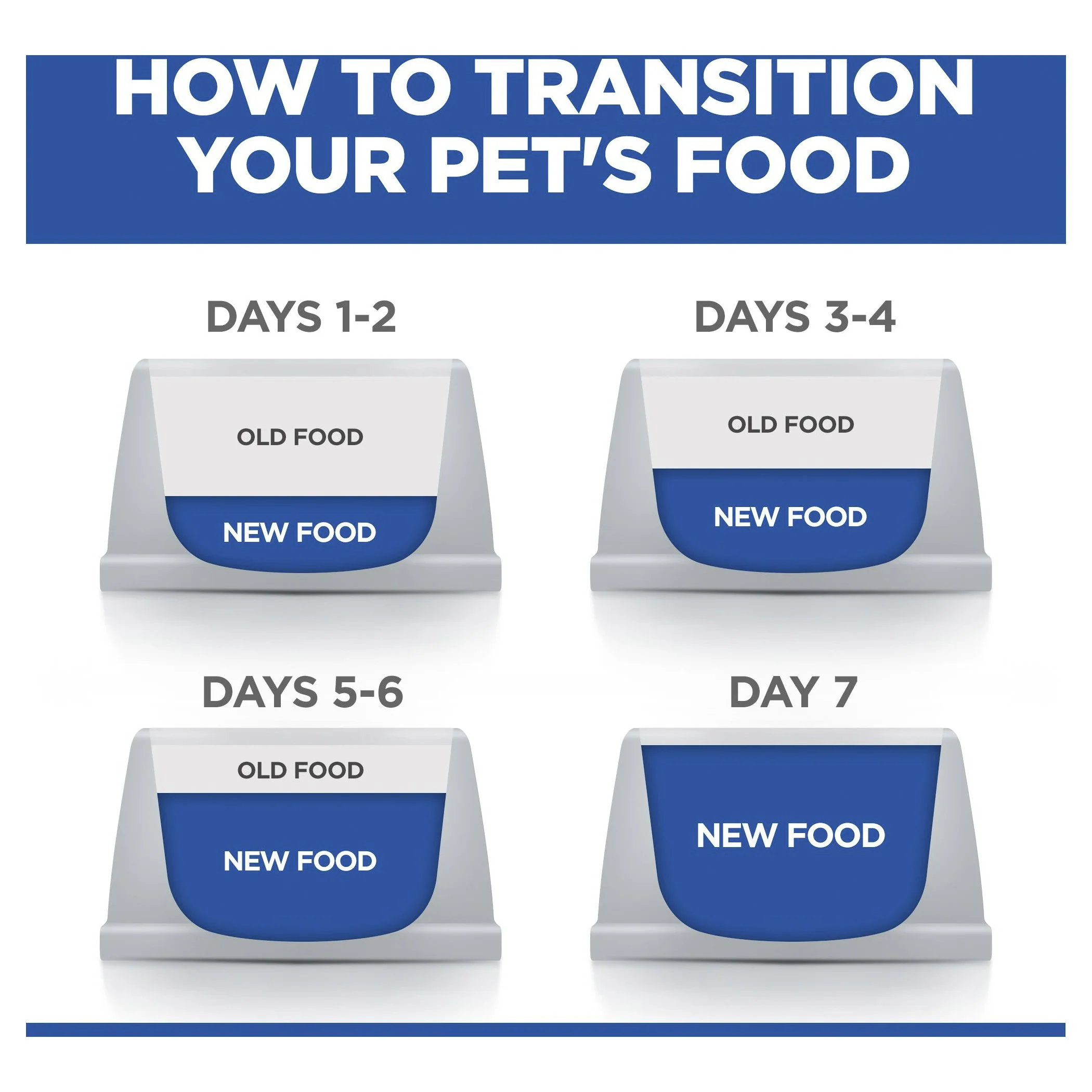 Hills Prescription Diet Dog i/d Low Fat Digestive Care Chicken and Vegetable Stew Wet Food 156g x 24 - Image 9