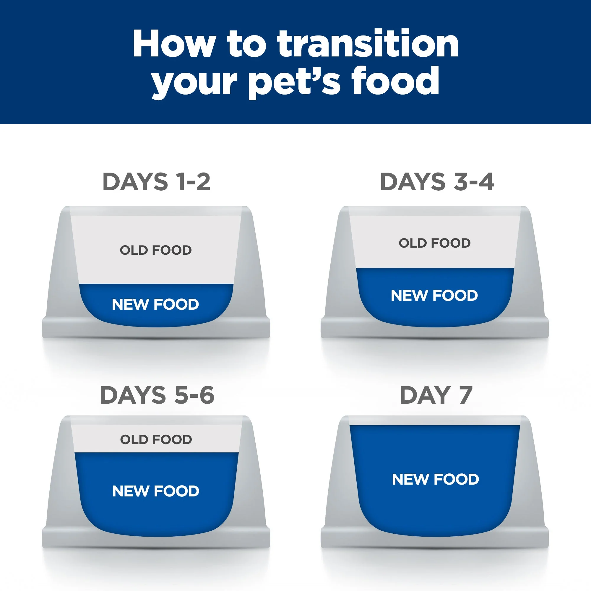 Hills Prescription Diet Dog k/d Kidney Care Dry Food 7.98kg - Image 9