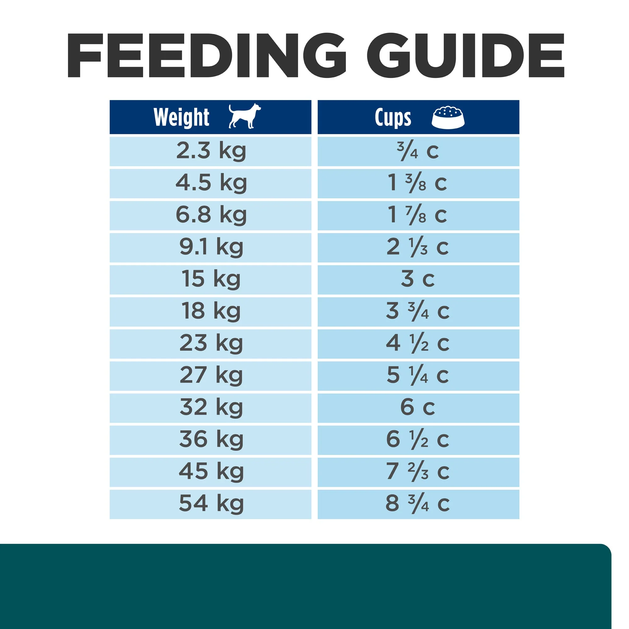 Hills Prescription Diet Dog w/d Multi-Benefit Dry Food 12.5kg - Image 9