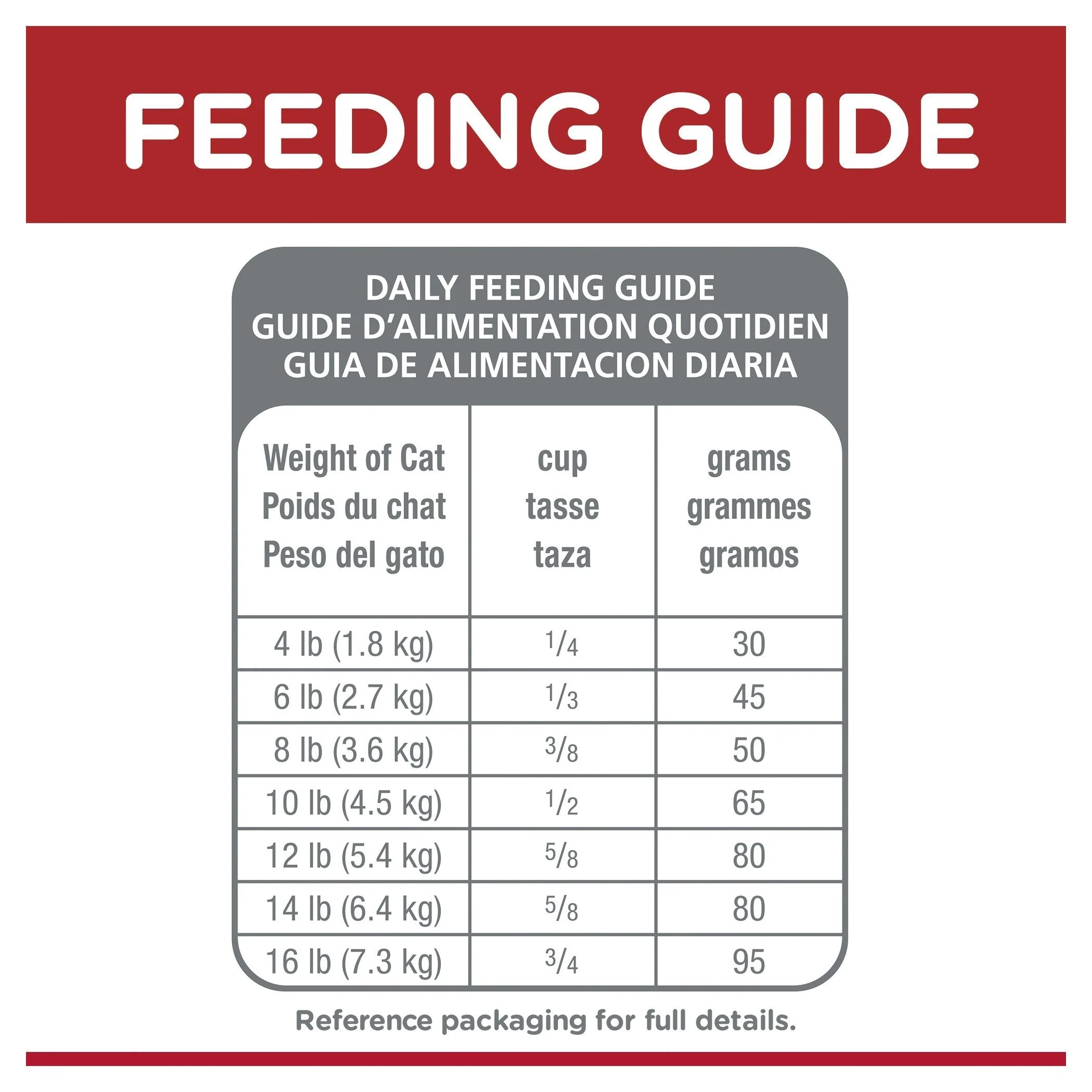 Hills Science Diet Sensitive Stomach and Skin Chicken and Rice Dry Cat Food 7.03kg - Image 7