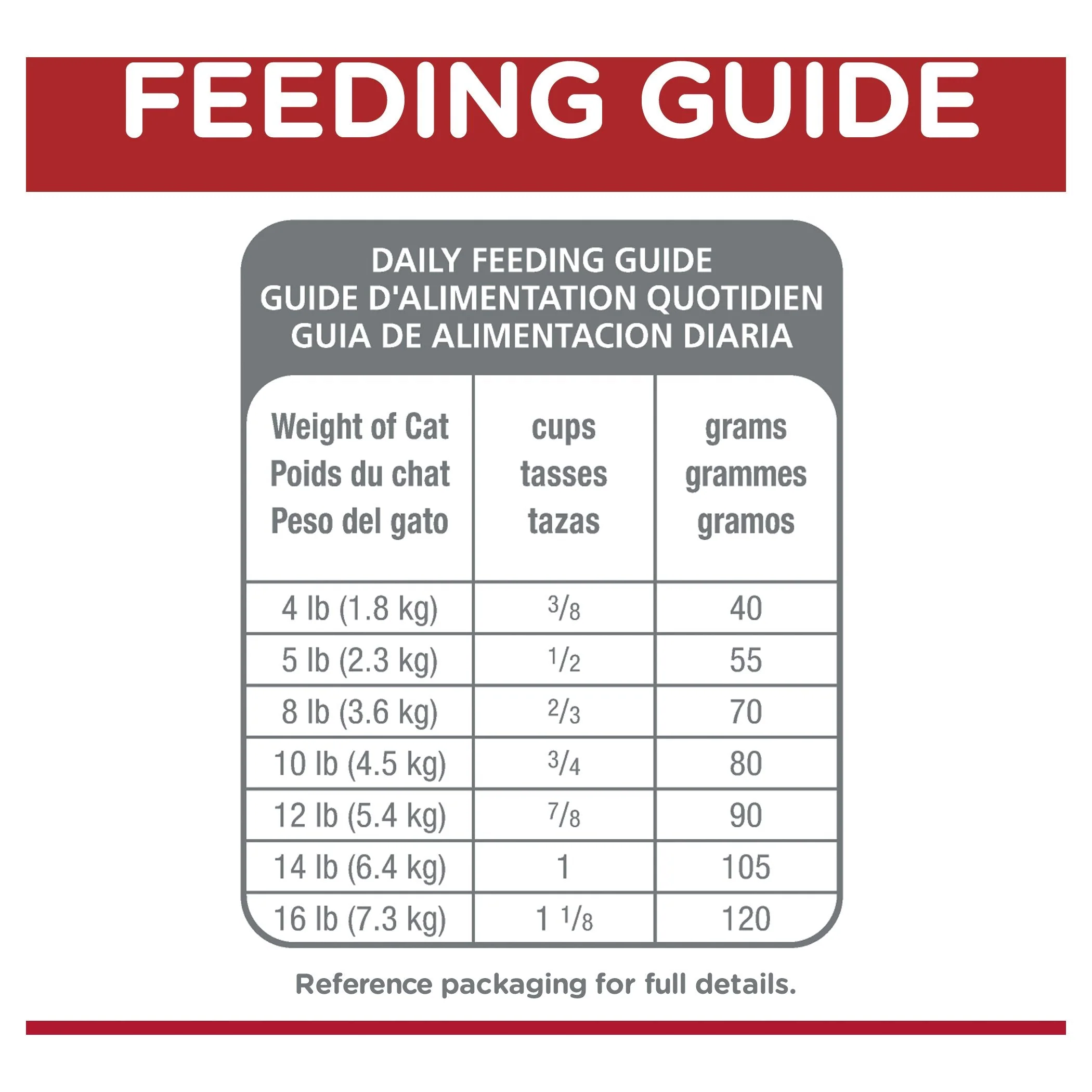 Hills Science Diet Indoor Adult 11+ Dry Cat Food 3.17kg - Image 6