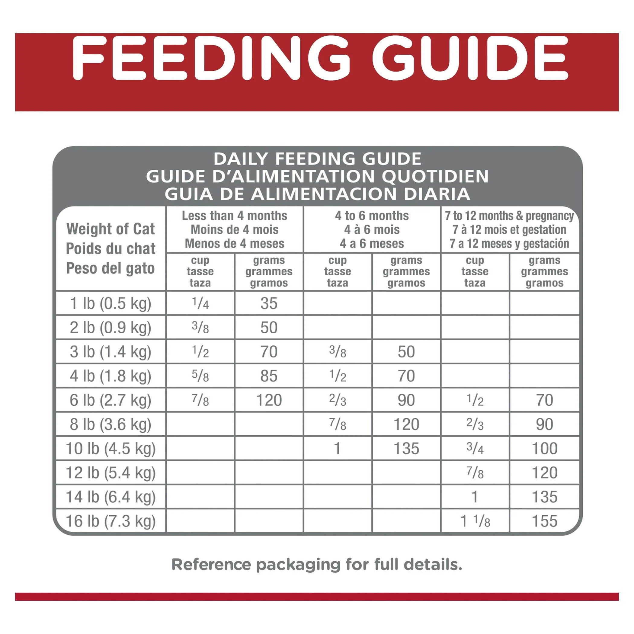 Hills Science Diet Indoor Kitten Dry Cat Food 3.17kg - Image 6