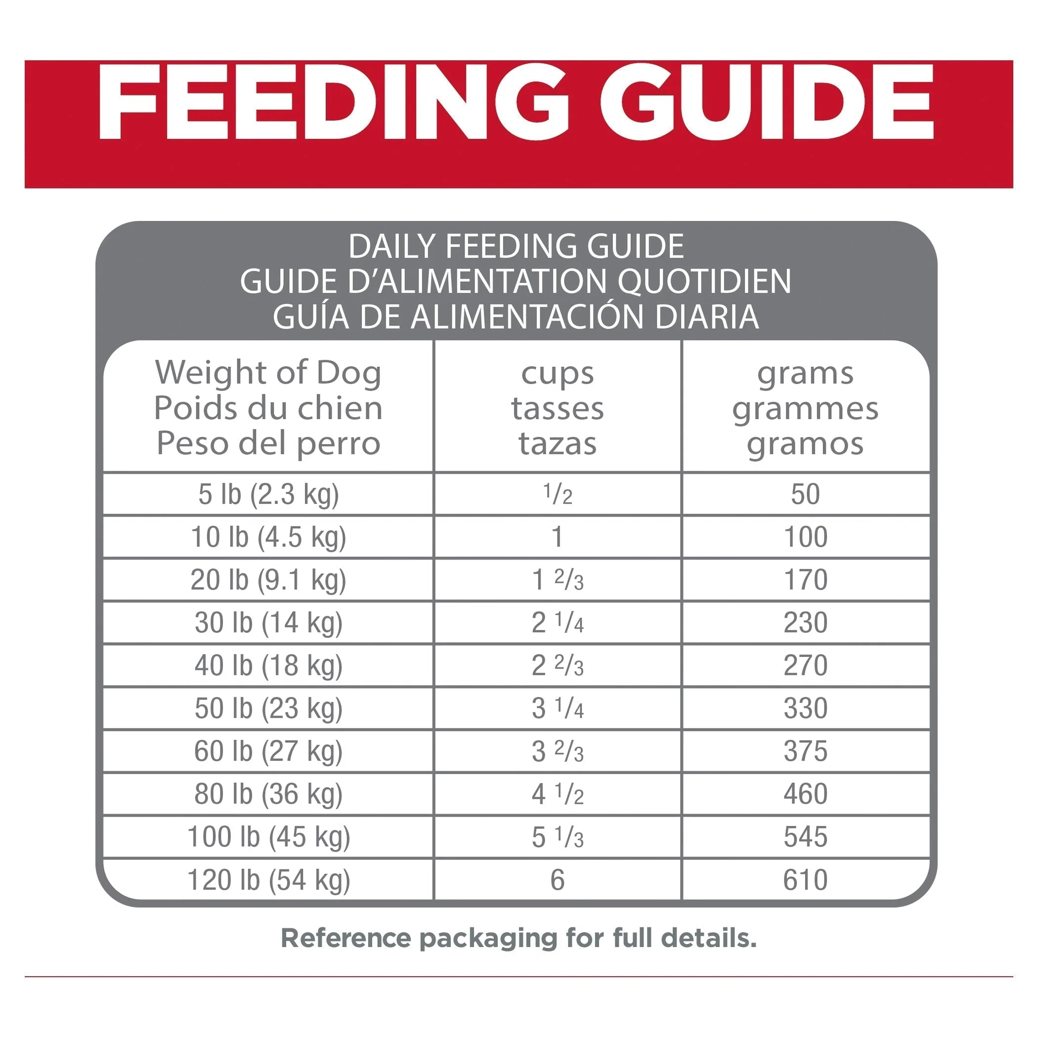 Hills Science Diet Perfect Digestion Dry Dog Food 9.98kg - Image 9
