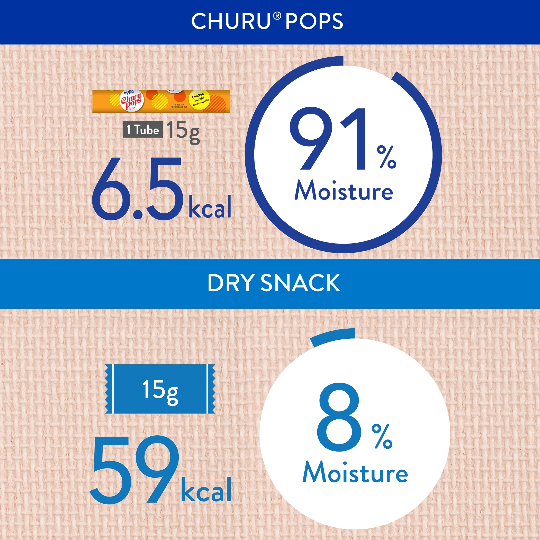 Inaba Churu Pops Tuna Cat Treats 60g x 6 - Image 6